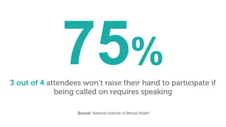 75%
3 out of 4 attendees won’t raise their hand to participate if
being called on requires speaking
Source: National Institute of Mental Health
 