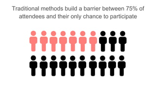 Traditional methods build a barrier between 75% of
attendees and their only chance to participate
 