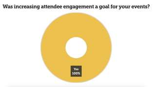 If There Are So Many Tools
Making Engagement So Easy …
 