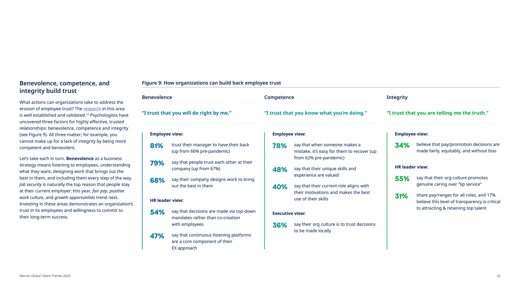 Mercer Global Talent Trends 2024 Human Resources PDF