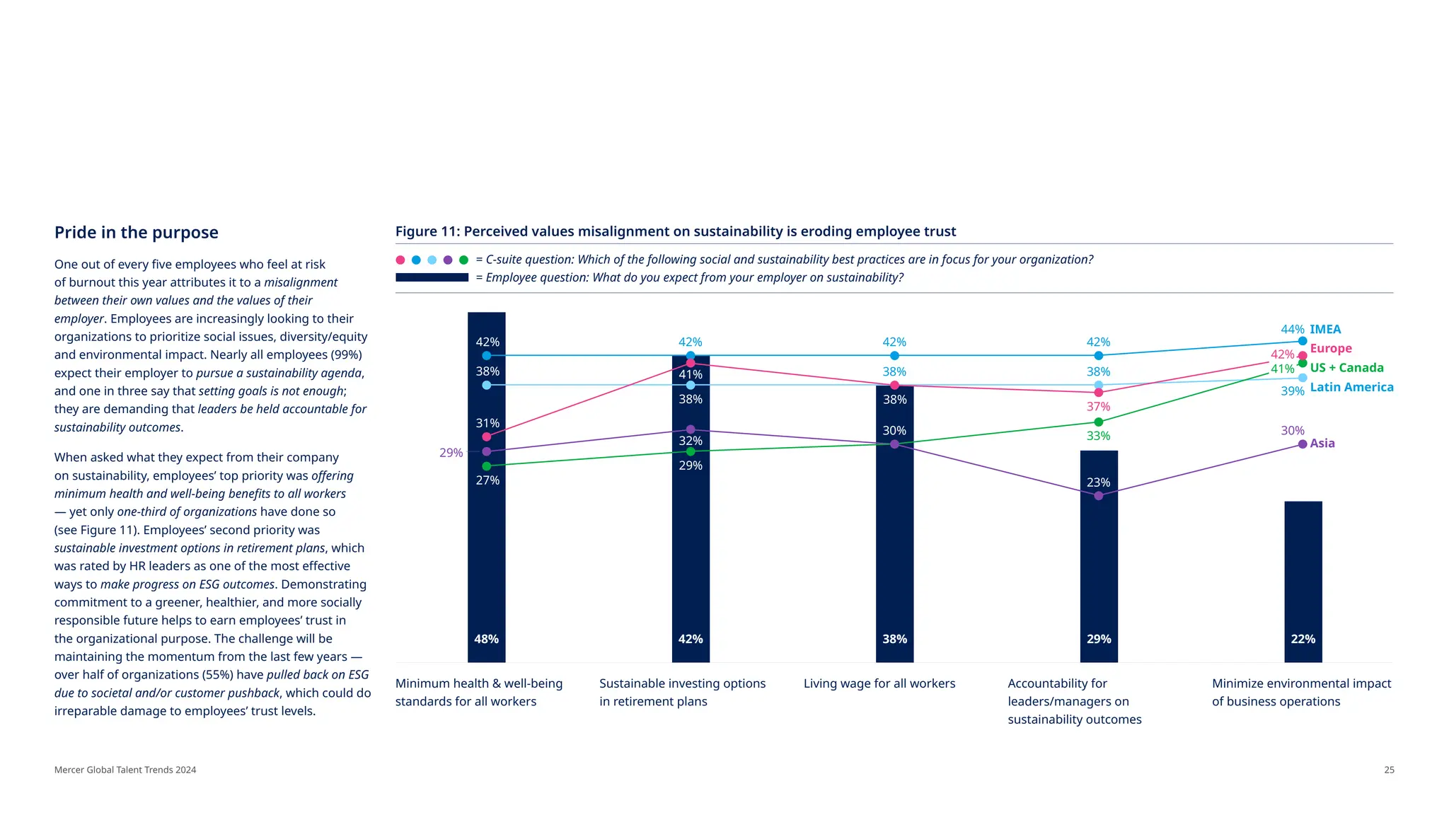 Mercer Global Talent Trends 2024 - Human Resources | PDF