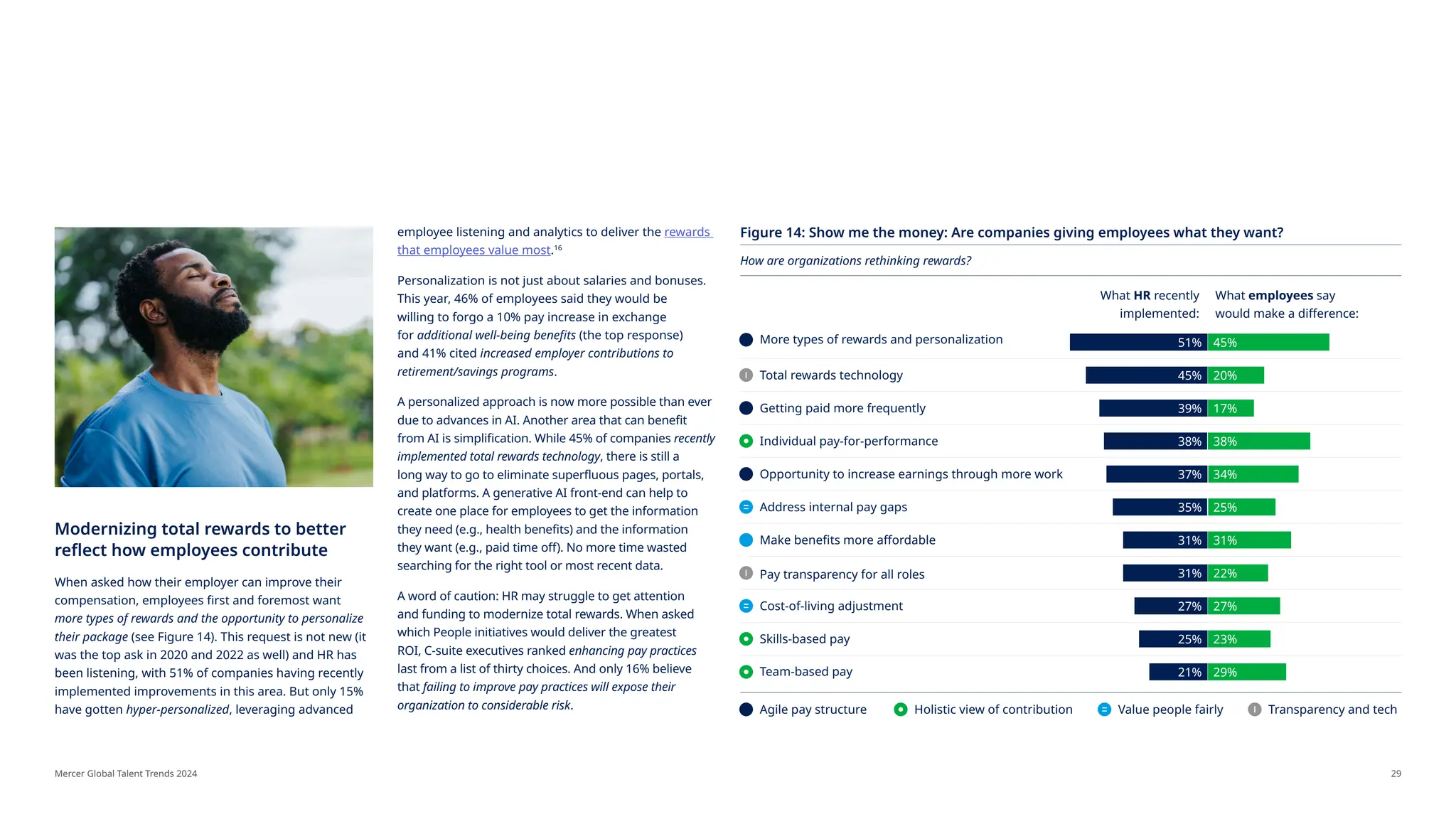 Mercer Global Talent Trends 2024 - Human Resources | PDF