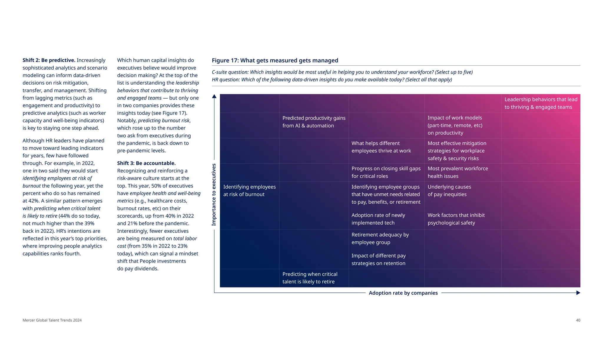 Mercer Global Talent Trends 2024 Human Resources PDF(02)