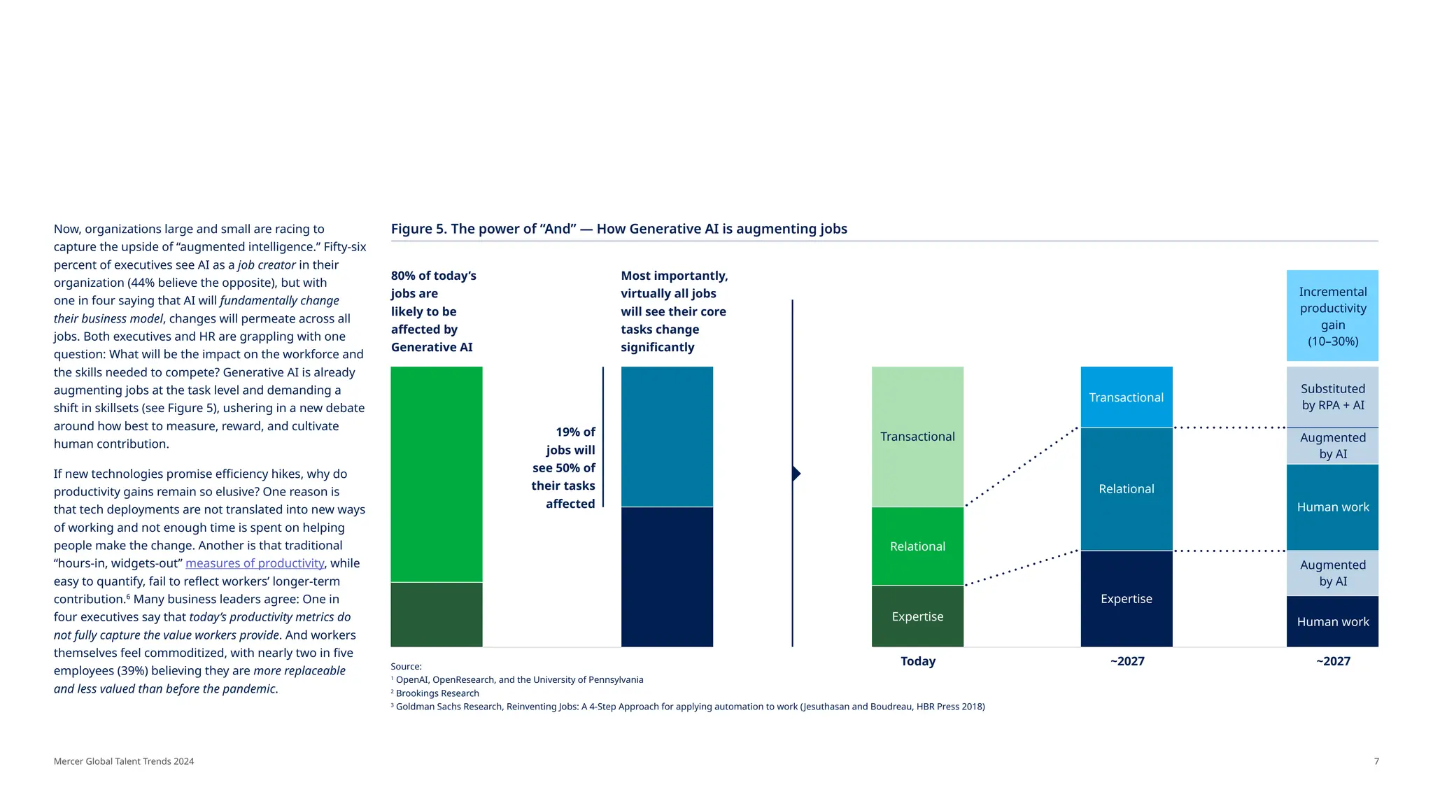 Mercer Global Talent Trends 2024 Human Resources PDF