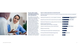 Mercer Global Talent Trends 2024 - Human Resources | PDF