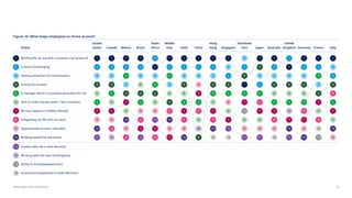 Mercer Global Talent Trends 2024 - Human Resources | PDF