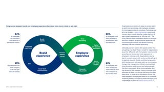 Mercer Global Talent Trends 2024 - Human Resources | PDF