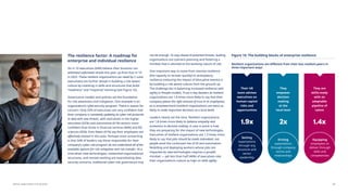 Mercer Global Talent Trends 2024 - Human Resources | PDF