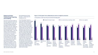 Mercer Global Talent Trends 2024 - Human Resources | PDF