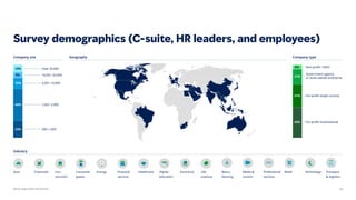 Mercer Global Talent Trends 2024 - Human Resources | PDF