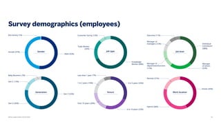 Mercer Global Talent Trends 2024 - Human Resources | PDF