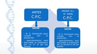 ANTES
C.P.C.
(MODIF. D.L.
N° 1069)
C.P.C.
HACER
- M. E. Intimación para
cumplir con la
prestación.
- Apercibimiento: será
ejecutada la prestación
por un 3° si así fue
pedida.
HACER
- M. E. Intimación para
cumplir con la
prestación.
- Apercibimiento: será
ejecutada la prestación
por un tercero si así fue
pedida.
 