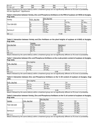 Effect of Phosphorus and Zinc on the Growth, Nodulation and Yield of ...