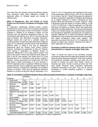 Effect of Phosphorus and Zinc on the Growth, Nodulation and Yield of ...