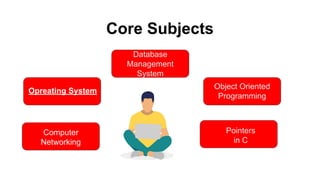 Object Oriented
Programming
Database
Management
System
Core Subjects
Opreating System
Computer
Networking
Pointers
in C
 
