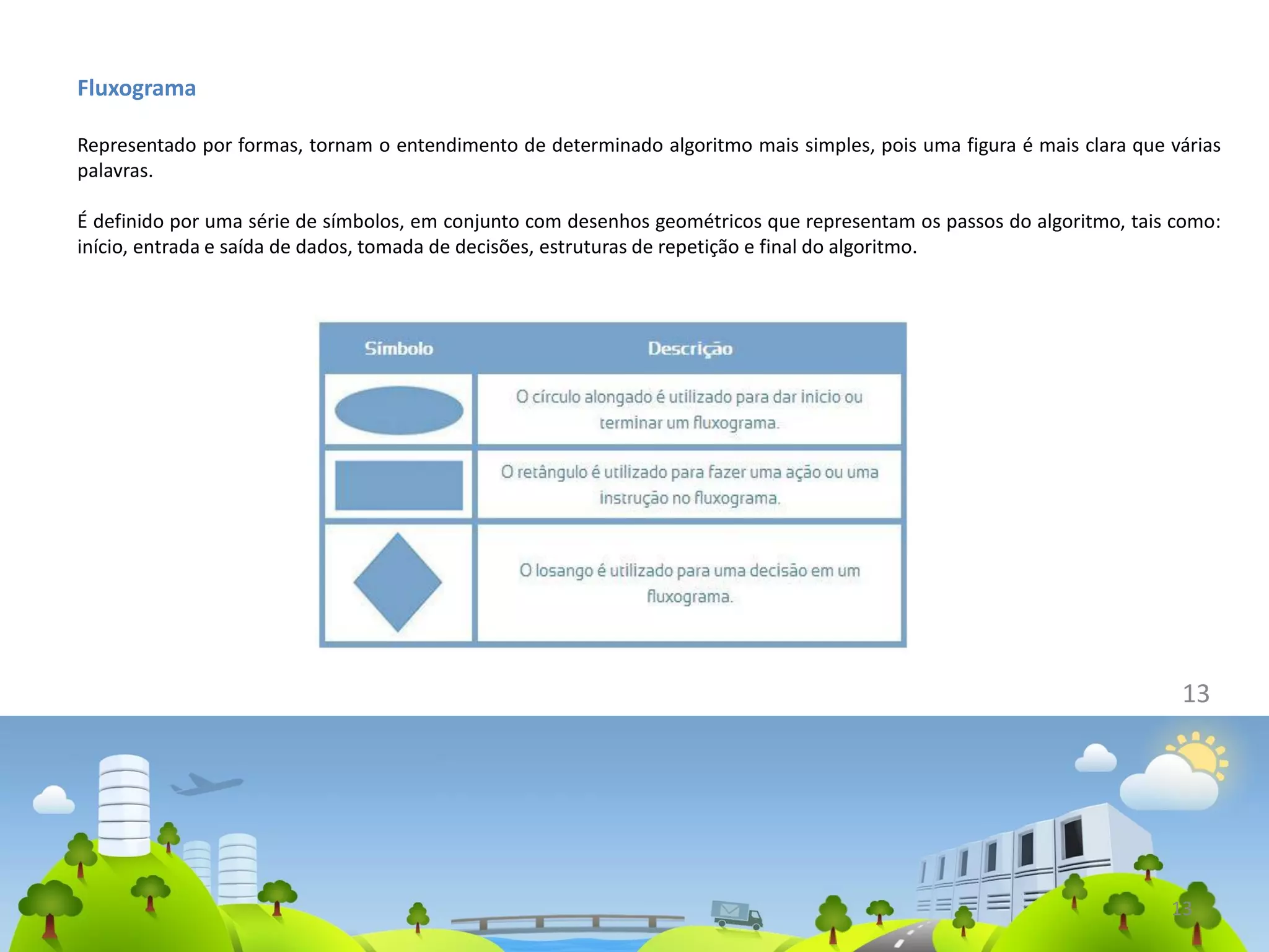 Fluxograma
Representado por formas, tornam o entendimento de determinado algoritmo mais simples, pois uma figura é mais clara que várias
palavras.
É definido por uma série de símbolos, em conjunto com desenhos geométricos que representam os passos do algoritmo, tais como:
início, entrada e saída de dados, tomada de decisões, estruturas de repetição e final do algoritmo.
13
13
 
