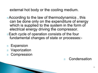 11
external hot body or the cooling medium.
According to the law of thermodynamics , this
can be done only on the expenditure of energy
which is supplied to the system in the form of
electrical energy driving the compressor.
Each cycle of operation consists of the four
fundamental changes of state or processes:-
Expansion
Vaporization
Compression
Condensation
 