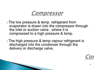 12
The low pressure & temp. refrigerant from
evaporator is drawn into the compressor through
the inlet or suction valve , where it is
compressed to a high pressure & temp.
The high pressure & temp vapour refrigerant is
discharged into the condenser through the
delivery or discharge valve.
 