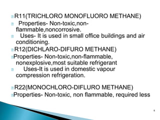 6
R11(TRICHLORO MONOFLUORO METHANE)
Properties- Non-toxic,non-
flammable,noncorrosive.
Uses- It is used in small office buildings and air
conditioning.
R12(DICHLARO-DIFURO METHANE)
Properties- Non-toxic,non-flammable,
nonexplosive,most suitable refrigerant
Uses-It is used in domestic vapour
compression refrigeration.
R22(MONOCHLORO-DIFLURO METHANE)
Properties- Non-toxic, non flammable, required less
 
