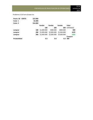 PORTAFOLIOS DE INVESTIGACIÓN DE OPERACIONES
16 de
octubre de
2013
Problema 3.26 Farm Grown Inc
Precio DE VENTA $15.000
Costo 1 $5.000
Costo 2 $16.000
Vender Vender Vender Valor
100 200 300 ESPERADO
comprar 100 $1,000.000 $900.000 $800.000 900
comprar 200 $1,000.000 $2,000.000 $1,900.000 1670
comprar 300 $1,000.000 $2,000.000 $3,000.000 2000
Proabailidad 0.3 0.4 0.3
Comprar
300
 