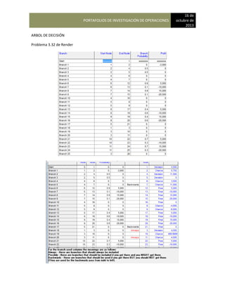 PORTAFOLIOS DE INVESTIGACIÓN DE OPERACIONES
16 de
octubre de
2013
ARBOL DE DECISIÓN
Problema 3.32 de Render
 