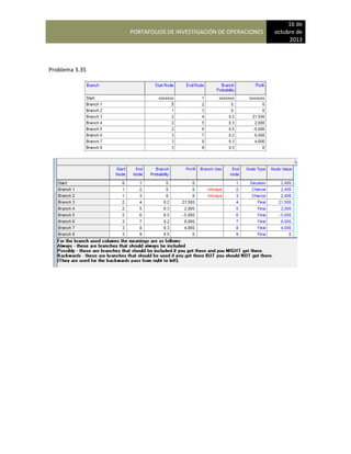 PORTAFOLIOS DE INVESTIGACIÓN DE OPERACIONES
16 de
octubre de
2013
Problema 3.35
 