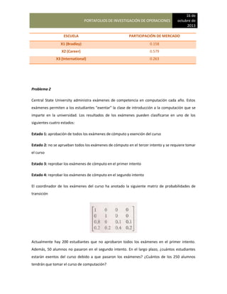PORTAFOLIOS DE INVESTIGACIÓN DE OPERACIONES
16 de
octubre de
2013
ESCUELA PARTICIPACIÓN DE MERCADO
X1 (Bradley) 0.158
X2 (Career) 0.579
X3 (International) 0.263
Problema 2
Central State University administra exámenes de competencia en computación cada año. Estos
exámenes permiten a los estudiantes "exentar" la clase de introducción a la computación que se
imparte en la universidad. Los resultados de los exámenes pueden clasificarse en uno de los
siguientes cuatro estados:
Estado 1: aprobación de todos los exámenes de cómputo y exención del curso
Estado 2: no se aprueban todos los exámenes de cómputo en el tercer intento y se requiere tomar
el curso
Estado 3: reprobar los exámenes de cómputo en el primer intento
Estado 4: reprobar los exámenes de cómputo en el segundo intento
El coordinador de los exámenes del curso ha anotado la siguiente matriz de probabilidades de
transición
Actualmente hay 200 estudiantes que no aprobaron todos los exámenes en el primer intento.
Además, 50 alumnos no pasaron en el segundo intento. En el largo plazo, ¿cuántos estudiantes
estarán exentos del curso debido a que pasaron los exámenes? ¿Cuántos de los 250 alumnos
tendrán que tomar el curso de computación?
 