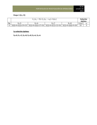 PORTAFOLIOS DE INVESTIGACIÓN DE OPERACIONES
16 de
octubre de
2013
Etapa 1 ( =5)
( )+ ( ) + f2(x1) Solución
óptima
X0 X1=5 X1=6 X1=7 X1=8 f1(x0) x1
0 3(0)+4+2(5)+19=33 3(1)+4+2(6)+17=36 3(2)+4+2(7)+12=36 3(2)+4+2(8)+9=38 33 5
La solución óptima:
X0=0; X1=5; X2=8; X3=8; X4=6; X5=6
 