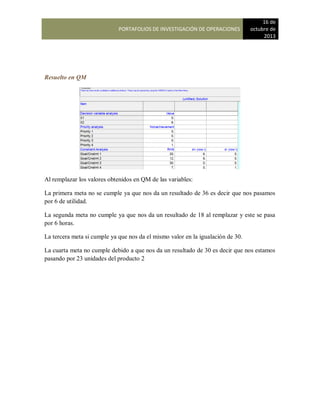 PORTAFOLIOS DE INVESTIGACIÓN DE OPERACIONES
16 de
octubre de
2013
Resuelto en QM
Al remplazar los valores obtenidos en QM de las variables:
La primera meta no se cumple ya que nos da un resultado de 36 es decir que nos pasamos
por 6 de utilidad.
La segunda meta no cumple ya que nos da un resultado de 18 al remplazar y este se pasa
por 6 horas.
La tercera meta si cumple ya que nos da el mismo valor en la igualación de 30.
La cuarta meta no cumple debido a que nos da un resultado de 30 es decir que nos estamos
pasando por 23 unidades del producto 2
 