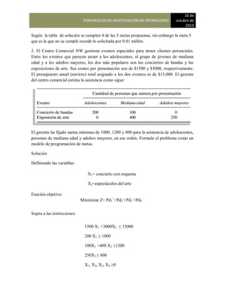PORTAFOLIOS DE INVESTIGACIÓN DE OPERACIONES
16 de
octubre de
2013
Según la tabla de solución se cumplen 4 de las 5 metas propuestas, sin embargo la meta 5
que es la que no se cumple excede lo solicitada por 0.01 millón.
2. El Centro Comercial NW gestiona eventos especiales para atraer clientes potenciales.
Entre los eventos que parecen atraer a los adolescentes, al grupo de jóvenes de mediana
edad y a los adultos mayores, los dos más populares son los conciertos de bandas y las
exposiciones de arte. Sus costos por presentación son de $1500 y $3000, respectivamente.
El presupuesto anual (estricto) total asignado a los dos eventos es de $15,000. El gerente
del centro comercial estima la asistencia como sigue:
El gerente ha fijado metas mínimas de 1000, 1200 y 800 para la asistencia de adolescentes,
personas de mediana edad y adultos mayores, en ese orden. Formule el problema como un
modelo de programación de metas.
Solución
Definiendo las variables
Función objetivo:
Sujeta a las restricciones:
X1= concierto con orquesta
X2=espectáculos del arte
Minimizar Z= Pd1
+
+Pd2
-
+Pd3
-
+Pd4
-
1500 X1 +3000X2 ≤ 15000
200 X1 ≥ 1000
100X1 +400 X2 ≥1200
250X2 ≥ 800
X1, X2, X3, X4 ≥0
 