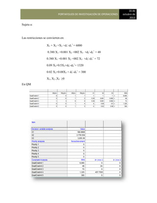 PORTAFOLIOS DE INVESTIGACIÓN DE OPERACIONES
16 de
octubre de
2013
Sujeta a:
Las restricciones se convierten en:
En QM
X1 + X2 +X3 +d1
-
-d1
+
= 6000
0.380 X1 +0.001 X2 +002 X3 +d2
-
-d2
+
= 48
0.380 X1 +0.001 X2 +002 X3 +d3
-
-d3
+
= 72
0.09 X2+0.5X3+d4
-
-d4
+
= 1320
0.02 X2+0.08X3 + d5
-
-d5
+
= 300
X1, X2 ,X3 ≥0
 