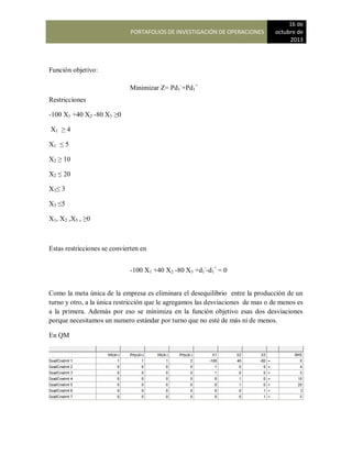 PORTAFOLIOS DE INVESTIGACIÓN DE OPERACIONES
16 de
octubre de
2013
Función objetivo:
Restricciones
-100 X1 +40 X2 -80 X3 ≥0
X1 ≥ 4
X1 ≤ 5
X2 ≥ 10
X2 ≤ 20
X3≤ 3
X3 ≤5
X1, X2 ,X3 , ≥0
Estas restricciones se convierten en
Como la meta única de la empresa es eliminara el desequilibrio entre la producción de un
turno y otro, a la única restricción que le agregamos las desviaciones de mas o de menos es
a la primera. Además por eso se minimiza en la función objetivo esas dos desviaciones
porque necesitamos un numero estándar por turno que no esté de más ni de menos.
En QM
Minimizar Z= Pd1
-
+Pd1
+
-100 X1 +40 X2 -80 X3 +d1
-
-d1
+
= 0
 