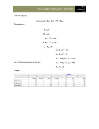 PORTAFOLIOS DE INVESTIGACIÓN DE OPERACIONES
16 de
octubre de
2013
Función objetivo
Restricciones:
Las restricciones se convierten en:
En QM
Minimizar Z= Pd1
-
+Pd2
-
+Pd3
+
+Pd4
+
X1 ≥80
X2 ≥60
5 X1 +3X2 ≤ 480
6 X1 +2X2 ≤ 480
X1 , X2 , ≥0
X1+d1
-
-d1
+
= 16
X2+d2
-
-d2
+
= 0
5 X1 +3X2+d3
—
d3
+
= 480
6 X1 +2X2 +d4
-
-d4
+
= 480
X1, X2 ≥0
 