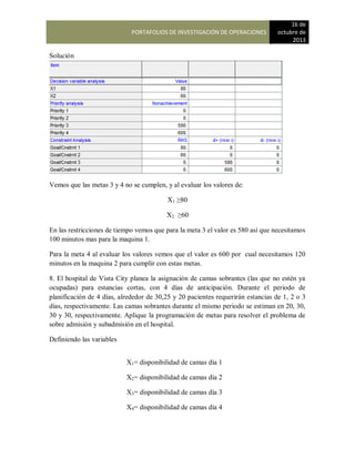 PORTAFOLIOS DE INVESTIGACIÓN DE OPERACIONES
16 de
octubre de
2013
Solución
Vemos que las metas 3 y 4 no se cumplen, y al evaluar los valores de:
X1 ≥80
X2 ≥60
En las restricciones de tiempo vemos que para la meta 3 el valor es 580 así que necesitamos
100 minutos mas para la maquina 1.
Para la meta 4 al evaluar los valores vemos que el valor es 600 por cual necesitamos 120
minutos en la maquina 2 para cumplir con estas metas.
8. El hospital de Vista City planea la asignación de camas sobrantes (las que no estén ya
ocupadas) para estancias cortas, con 4 días de anticipación. Durante el periodo de
planificación de 4 días, alrededor de 30,25 y 20 pacientes requerirán estancias de 1, 2 o 3
días, respectivamente. Las camas sobrantes durante el mismo periodo se estiman en 20, 30,
30 y 30, respectivamente. Aplique la programación de metas para resolver el problema de
sobre admisión y subadmisión en el hospital.
Definiendo las variables
X1= disponibilidad de camas día 1
X2= disponibilidad de camas día 2
X3= disponibilidad de camas día 3
X4= disponibilidad de camas día 4
 
