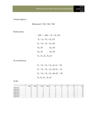 PORTAFOLIOS DE INVESTIGACIÓN DE OPERACIONES
16 de
octubre de
2013
Función objetivo
Restricciones
Se convierten en
En Qm
Minimizar Z= Pd1
+
+Pd2
+
+Pd3
+
-10X1 + -10X2 + X3 + X4 ≥30
X1 + X2 +X3 + X4 ≥25
X1 + X2 + X3 + X4 ≥20
X1≤ 20 X2≤ 20
X3≤ 24 X4≤ 30
X1 , X2 ,X3 , X4 ≥0
X1 + X2 + X3 + X4 +d1
-
-d1
+
= 30
X1 + X2 + X3 + X4 +d2-
-d2
+
= 25
X1 + X2 + X3 + X4 +d3-
-d3+
= 20
X1, X2 ,X3 , X4 ≥0
 