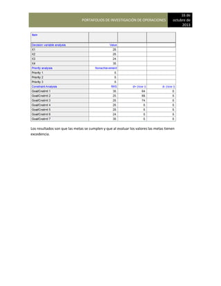 PORTAFOLIOS DE INVESTIGACIÓN DE OPERACIONES
16 de
octubre de
2013
Los resultados son que las metas se cumplen y que al evaluar los valores las metas tienen
excedencia.
 