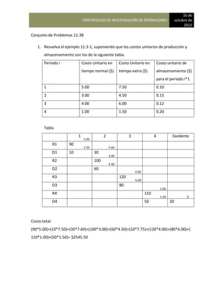 PORTAFOLIOS DE INVESTIGACIÓN DE OPERACIONES
16 de
octubre de
2013
Conjunto de Problemas 11.3B
1. Resuelva el ejemplo 11.3-1, suponiendo que los costos unitarios de producción y
almacenamiento son los de la siguiente tabla.
Periodo i Costo Unitario en
tiempo normal ($)
Costo Unitario en
tiempo extra ($)
Costo unitario de
almacenamiento ($)
para el periodo i*1
1 5.00 7.50 0.10
2 3.00 4.50 0.15
3 4.00 6.00 0.12
4 1.00 1.50 0.20
Tabla
1 2 3 4 Exedente
R1 90
O1 10 30
R2 100
O2 60
R3 120
O3 80
R4 110
O4 50 20
Costo total:
(90*5.00)+(10*7.50)+(30*7.69)+(100*3.00)+(60*4.50)+(10*7.75)+(120*4.00)+(80*6.00)+(
110*1.00)+(50*1.50)= $2545.50
5.00
7.50 7.60
3.00
4.50
4.00
6.00
1.00
1.50 0
 