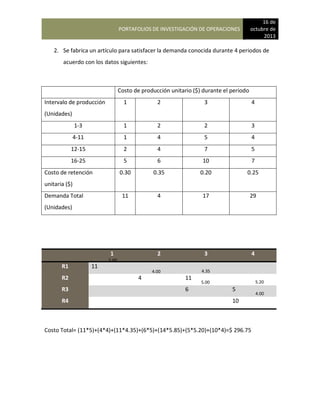 PORTAFOLIOS DE INVESTIGACIÓN DE OPERACIONES
16 de
octubre de
2013
2. Se fabrica un artículo para satisfacer la demanda conocida durante 4 periodos de
acuerdo con los datos siguientes:
Costo de producción unitario ($) durante el periodo
Intervalo de producción
(Unidades)
1 2 3 4
1-3 1 2 2 3
4-11 1 4 5 4
12-15 2 4 7 5
16-25 5 6 10 7
Costo de retención
unitaria ($)
0.30 0.35 0.20 0.25
Demanda Total
(Unidades)
11 4 17 29
1 2 3 4
R1 11
R2 4 11
R3 6 5
R4 10
Costo Total= (11*5)+(4*4)+(11*4.35)+(6*5)+(14*5.85)+(5*5.20)+(10*4)=$ 296.75
5.00
4.00 4.35
5.00 5.20
4.00
 