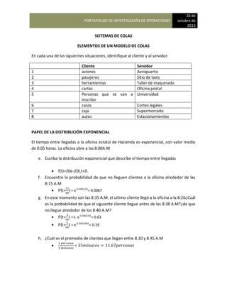 PORTAFOLIOS DE INVESTIGACIÓN DE OPERACIONES
16 de
octubre de
2013
SISTEMAS DE COLAS
ELEMENTOS DE UN MODELO DE COLAS
En cada una de las siguientes situaciones, identifique al cliente y al servidor:
Cliente Servidor
1 aviones Aeropuerto
2 pasajeros Sitio de taxis
3 herramientas Taller de maquinado
4 cartas Oficina postal
5 Personas que se van a
inscribir
Universidad
6 casos Cortes legales
7 caja Supermercado
8 autos Estacionamientos
PAPEL DE LA DISTRIBUCIÓN EXPONENCIAL
El tiempo entre llegadas a la oficina estatal de Hacienda es exponencial, con valor medio
de 0.05 horas. La oficina abre a las 8:00A.M
e. Escriba la distribución exponencial que describe el tiempo entre llegadas
 f(t)=20e-20t,t<0.
f. Encuentre la probabilidad de que no lleguen clientes a la oficina alrededor de las
8:15 A.M
 P{t> } = e-0.20(0.25)
= 0.0067
g. En este momento son las 8:35 A.M. el ultimo cliente llegó a la oficina a la 8:26¿Cuál
es la probabilidad de que el siguiente cliente llegue antes de las 8:38 A.M?¿de que
no llegue alrededor de los 8:40 A.M?
 P{t> } =1- e-0.20(0.05)
= 0.63
 P{t> } = e-0.20(0.083)
= 0.19
h. ¿Cuál es el promedio de clientes que llegan entre 8.10 y 8.45 A.M

 