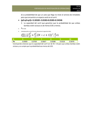 PORTAFOLIOS DE INVESTIGACIÓN DE OPERACIONES
16 de
octubre de
2013
d) La probabilidad de que un auto que llega no inicie el servicio de inmediato
pero que encuentre un espacio vació en el carril.
 (p2+p3+p3)= 0.18182+ 0.0182+0.0182=0.54546
l) La capacidad del carril que garantice que la probabilidad de que ambas
bombas estén ociosas es de menos 0.05 o menos.
 P0<=0.05
 reemplazando en esta fórmula obtenemos la siguiente tabla:
(∑ ( ))-1
, =1
N 5 6 7 8 9 10
Pn 0.0909 0.0769 0.0667 0.0588 0.0526 0.0476
Concluyendo entonces que la capacidad del carril ser de N>= 10 para que ambas bombas estén
ociosas y se cumpla que la probabilidad sea menos de 0.05.
 