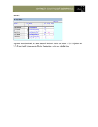 PORTAFOLIOS DE INVESTIGACIÓN DE OPERACIONES
16 de
octubre de
2013
Lector B
Según los datos obtenidos de QM al meter los datos los costos son: lector A= $23.00 y lector B=
$15. En conclusión se escogería el lector B ya que sus costos son más baratos.
 
