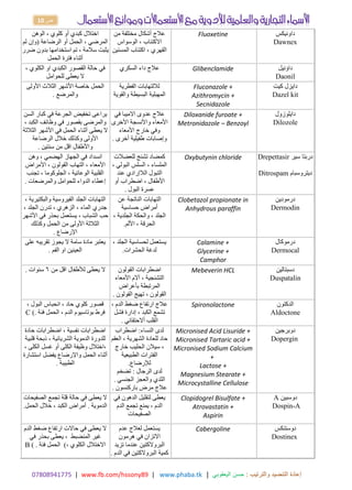17414980770 | www.fb.com/hssony89 | www.phaba.tk : ‫والترتيب‬ ‫التنضيد‬ ‫إعادة‬
‫اليعقوبي‬ ‫حسن‬
|
10 ‫ص‬
‫الوهن‬ ، ‫كلوي‬ ‫أو‬ ‫كبدي‬ ‫اختالل‬
‫(وإن‬ ‫الرضاعة‬ ‫أو‬ ‫الحمل‬ ، ‫المرضي‬
‫لم‬
‫بدون‬ ‫استخدامها‬ ‫تم‬ ، ‫سالمة‬ ‫يثبت‬
‫ضرر‬
‫الحمل‬ ‫فترة‬ ‫أثناء‬
‫من‬ ‫مختلفة‬ ‫أشكال‬ ‫عالج‬
، ‫االكتئاب‬
‫الوسواس‬
‫المسنين‬ ‫اكتئاب‬ ، ‫القهري‬
Fluoxetine ‫داونيكس‬
Dawnex
، ‫الكلوي‬ ‫او‬ ‫الكبدي‬ ‫القصور‬ ‫حالة‬ ‫في‬
‫للحوامل‬ ‫يعطى‬ ‫ال‬
‫السكري‬ ‫داء‬ ‫عالج‬ Glibenclamide ‫داؤنيل‬
Daonil
‫األولى‬ ‫الثالث‬ ‫األشهر‬ ‫خاصة‬ ‫الحمل‬
‫والمرضع‬
.
‫الفطرية‬ ‫لاللتهابات‬
‫البسيطة‬ ‫المهبلية‬
‫والقوية‬
Fluconazole +
Azithromycin +
Secnidazole
‫كيت‬ ‫دايزل‬
Dazel kit
‫يراعى‬
‫السن‬ ‫كبار‬ ‫في‬ ‫الجرعة‬ ‫تخفيض‬
، ‫الكبد‬ ‫وظائف‬ ‫في‬ ‫بقصور‬ ‫والمرضى‬
‫األشهر‬ ‫في‬ ‫الحمل‬ ‫أثناء‬ ‫يعطى‬ ‫ال‬
‫الثالثة‬
‫الرضاعة‬ ‫خالل‬ ‫وكذلك‬ ‫األولى‬
‫سنتين‬ ‫من‬ ‫اقل‬ ‫واألطفال‬
.
‫في‬ ‫االميبا‬ ‫عدوى‬ ‫عالج‬
‫األمعاء‬
‫األخرى‬ ‫واألنسجة‬
‫خارج‬ ‫وفي‬
‫األمعاء‬
‫أخرى‬ ‫طفيلية‬ ‫وإصابات‬
.
Diloxanide furoate +
Metronidazole – Benzoyl
‫دايلوزول‬
Dilozole
‫وهن‬ ، ‫الهضمي‬ ‫الجهاز‬ ‫في‬ ‫انسداد‬
‫األمراض‬ ، ‫القولون‬ ‫التهاب‬ ، ‫األمعاء‬
‫تجنب‬ ، ‫الجلوكوما‬ ، ‫الوعائية‬ ‫القلبية‬
‫والمرضعات‬ ‫للحوامل‬ ‫الدواء‬ ‫إعطاء‬
.
‫للعضالت‬ ‫تشنج‬ ‫كمضاد‬
، ‫الملساء‬
، ‫البولي‬ ‫السلس‬
‫عند‬ ‫الالإرادي‬ ‫التبول‬
‫أو‬ ‫اضطراب‬ ، ‫األطفال‬
‫البول‬ ‫عسرة‬
.
Oxybutynin chloride ‫سير‬ ‫دربتا‬
Drepettasir
‫ديتروسبام‬
Ditrospam
، ‫والبكتيرية‬ ‫الفيروسية‬ ‫الجلد‬ ‫التهابات‬
، ‫الجلد‬ ‫تدرن‬ ، ‫الزهري‬ ، ‫الماء‬ ‫جدري‬
‫في‬ ‫بحذر‬ ‫يستعمل‬ ، ‫الشباب‬ ‫حب‬
‫األشهر‬
‫الحمل‬ ‫من‬ ‫األولى‬ ‫الثالثة‬
‫وكذلك‬
‫اإلرضاع‬
.
‫التهابات‬
‫عن‬ ‫الناتجة‬
‫حساسية‬ ‫أمراض‬
، ‫الجلدية‬ ‫والحكة‬ ، ‫الجلد‬
‫األلم‬ ، ‫الحرقة‬
.
Clobetazol propionate in
Anhydrous paraffin
‫درمودين‬
Dermodin
‫على‬ ‫تقريبه‬ ‫يجوز‬ ‫ال‬ ‫سامة‬ ‫مادة‬ ‫يعتبر‬
‫الفم‬ ‫او‬ ‫العينين‬
.
، ‫الجلد‬ ‫لحساسية‬ ‫يستعمل‬
‫لدغة‬
‫ال‬
‫حشر‬
‫ات‬
.
Calamine +
Glycerine +
Camphor
‫درموكال‬
Dermocal
‫من‬ ‫اقل‬ ‫لألطفال‬ ‫يعطى‬ ‫ال‬
6
‫سنوات‬
. ‫القولون‬ ‫اضطرابات‬
‫آالم‬ ، ‫التشنجية‬
‫األمعاء‬
‫بأعراض‬ ‫المرتبطة‬
، ‫القولون‬
‫القولون‬ ‫تهيج‬
.
Mebeverin HCL ‫دسبتالين‬
Duspatalin
، ‫البول‬ ‫انحباس‬ ، ‫حاد‬ ‫كلوي‬ ‫قصور‬
، ‫الدم‬ ‫بوتاسيوم‬ ‫فرط‬
‫فئة‬ ‫الحمل‬
C (.
، ‫الدم‬ ‫ضغط‬ ‫ارتفاع‬ ‫عالج‬
‫تشمع‬
، ‫الكبد‬
‫فشل‬ ‫إدارة‬
‫أالحتقاني‬ ‫القلب‬
.
Spironolactone ‫الدكتون‬
Aldoctone
‫حادة‬ ‫اضطرابات‬ ، ‫نفسية‬ ‫اضطرابات‬
‫قلبية‬ ‫ذبحة‬ ، ‫الشريانية‬ ‫الدموية‬ ‫للدورة‬
، ‫الكلى‬ ‫غسل‬ ‫أو‬ ‫الكلى‬ ‫وظيفة‬ ‫اختالل‬،
‫يفضل‬ ‫واإلرضاع‬ ‫الحمل‬ ‫أثناء‬
‫استشارة‬
‫الطبيبة‬
.
‫اضطراب‬ :‫النساء‬ ‫لدى‬
‫للعادة‬ ‫حاد‬
‫الشهرية‬
‫العقم‬ ،
‫خارج‬ ‫الحليب‬ ‫سيالن‬ ،
‫ال‬
‫الطبيعية‬ ‫فترات‬
‫لإلرضاع‬
.
‫تضخم‬ : ‫الرجال‬ ‫لدى‬
‫والعجز‬ ‫الثدي‬
‫الجنسي‬
.
‫باركنسون‬ ‫مرض‬ ‫عالج‬
.
Micronised Acid Lisuride +
Micronised Tartaric acid +
Micronised Sodium Calcium
+
Lactose +
Magnesium Stearate +
Microcystalline Cellulose
‫دوبرجين‬
Dopergin
‫الصفيحات‬ ‫تجمع‬ ‫قلة‬ ‫حالة‬ ‫في‬ ‫يعطى‬ ‫ال‬
‫الحمل‬ ‫خالل‬ ، ‫الكبد‬ ‫أمراض‬ . ‫الدموية‬
.
‫في‬ ‫الدهون‬ ‫لتقليل‬ ‫يعطى‬
‫يمنع‬ ، ‫الدم‬
‫الدم‬ ‫تجمع‬
‫الصفيحات‬
Clopidogrel Bisulfate +
Atrovastatin +
Aspirin
‫دوسبين‬
A
Dospin-A
‫الدم‬ ‫ضغط‬ ‫ارتفاع‬ ‫حاالت‬ ‫في‬ ‫يعطى‬ ‫ال‬
، ‫المنضبط‬ ‫غير‬
‫في‬ ‫بحذر‬ ‫يعطى‬
، ‫الكلوي‬ ‫االختالل‬
(
‫فئة‬ ‫الحمل‬
B ( .
‫عدم‬ ‫لعالج‬ ‫يستعمل‬
‫هرمون‬ ‫في‬ ‫االتزان‬
‫تزيد‬ ‫عندما‬ ‫البروالكتين‬
‫كمية‬
‫الدم‬ ‫في‬ ‫البروالكتين‬
.
Cabergoline ‫دوستنكس‬
Dostinex
 