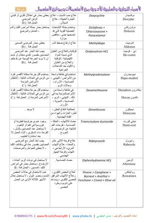 17414980770 | www.fb.com/hssony89 | www.phaba.tk : ‫والترتيب‬ ‫التنضيد‬ ‫إعادة‬
‫اليعقوبي‬ ‫حسن‬
|
11 ‫ص‬
‫كبدي‬ ‫أو‬ ‫كلوي‬ ‫اختالل‬ ‫في‬ ‫بحذر‬ ‫يعطى‬
‫المرضي‬ ‫الوهن‬
‫فئة‬ ‫الحمل‬
D (.
‫عالج‬ ، ‫الشباب‬ ‫حب‬ ‫عالج‬
‫الجمرة‬
‫عالج‬ ، ‫الخبيثة‬
‫السيالن‬
.
Doxycycline ‫دوكسيدار‬
Doxydar
‫الكبد‬ ‫أمراض‬ ‫بحالة‬ ‫بحذر‬ ‫يستعمل‬
‫والدم‬
‫والمرضع‬ ‫الحامل‬ ،
‫التشنجات‬ ‫بحالة‬ ‫يستخدم‬
‫العضلية‬
‫قد‬ ‫التي‬ ‫القوية‬
‫خافض‬ ، ‫حمى‬ ‫تصحبها‬
‫حرارة‬
Diclofenac +
Chlorzoxazone +
Paracetamol
‫دولوزوكس‬
Dolozox
‫المسنين‬ ‫للمرضى‬ ‫بحذر‬ ‫يعطى‬
‫فئة‬ ‫الحمل‬
B ( .
‫الدم‬ ‫ضغط‬ ‫ارتفاع‬ ‫عالج‬
. Methyldopa ‫الدوميت‬
Aldomet
‫المرضى‬ ‫عند‬ ‫الحذر‬ ‫اخذ‬ ‫يجب‬
‫أو‬ ‫معتدل‬ ‫كبدي‬ ‫بقصور‬ ‫المصابين‬
‫شديد‬
‫عن‬ ‫اليومية‬ ‫الجرعة‬ ‫يزيد‬ ‫ال‬ ‫أن‬
8
‫ملغم‬
‫فئة‬ ‫الحمل‬
B ( .
‫الغثيان‬ ‫من‬ ‫والعالج‬ ‫للوقاية‬
‫تسببه‬ ‫الذي‬
‫المواد‬
‫للوقاية‬ ، ‫الكيميائية‬
‫من‬ ‫والعالج‬
‫الغثيان‬
‫التداخالت‬ ‫بعد‬ ‫واالقياء‬
‫الجراحية‬
Ondansetron HCL ‫دي‬
–
‫فوميت‬
De-vomit
‫فترة‬ ‫ألقصر‬ ‫ممكنة‬ ‫جرعة‬ ‫أقل‬ ‫يستخدم‬
‫األطفال‬ : ‫التالية‬ ‫الحاالت‬ ‫في‬ ‫الزمن‬ ‫من‬
‫المزمنة‬ ‫األمراض‬
‫فئة‬ ‫الحمل‬
C (.
‫واسعة‬ ‫طائفة‬ ‫في‬ ‫تستخدم‬
‫من‬
، ‫التهابي‬ / ‫األمراض‬
، ‫الحساسية‬
، ‫األورام‬
‫الربو‬ ‫وحاالت‬
.
Methylprednisolone ‫ديبوميدرول‬
Depo-medrol
‫فترة‬ ‫ألقصر‬ ‫ممكنة‬ ‫جرعة‬ ‫أقل‬ ‫يستخدم‬
‫األطفال‬ : ‫التالية‬ ‫الحاالت‬ ‫في‬ ‫الزمن‬ ‫من‬
‫المزمنة‬ ‫األمراض‬
. (
‫فئة‬ ‫الحمل‬
C (.
‫من‬ ‫واسعة‬ ‫طائفة‬ ‫في‬
‫في‬ ‫بما‬ ‫األمراضالمزمنة‬
، ‫الربو‬ ، ‫التهابي‬ : ‫ذلك‬
، ‫الدموية‬ ، ‫الحساسية‬
‫األورام‬
.
Dexamethasone ‫ديكادرون‬
Decadron
‫دكسون‬
Dexon
‫يوجد‬ ‫ال‬
. ، ‫البطن‬ ‫انتفاخ‬ ‫لمعالجة‬
‫الغازات‬ ‫لطرد‬
‫من‬ ‫والهواء‬
‫الهضمية‬ ‫القناة‬
.
Dimethicone ‫ديميكون‬
Dimicone
‫أو‬ ‫فطرية‬ ‫جرثومية‬ ‫عدوى‬ ‫وجود‬
‫البلعوم‬ ‫أو‬ ‫الفم‬ ‫في‬ ‫فيروسية‬
.
‫عند‬ ‫يستعمل‬ ‫ال‬
، ‫بالسل‬ ‫المصابين‬
‫الحمل‬ ‫أثناء‬ ، ‫السكري‬ ‫داء‬، ‫القرحة‬
‫إال‬
‫الطبيب‬ ‫استشارة‬ ‫بعد‬
.
، ‫الحكة‬ ، ‫لاللتهاب‬ ‫مضاد‬
‫الفم‬ ‫تقرحات‬ ، ‫الحساسية‬
‫أو‬ ‫الرضوض‬ ‫عن‬ ‫الناتجة‬
‫الجروح‬
.
Triamcinolone Acetonide ‫كورت‬ ‫دينتي‬
Denti-cort
‫المرضى‬ ‫مع‬ ‫الحذر‬ ‫اخذ‬ ‫يجب‬
‫وظائف‬ ‫في‬ ‫حاد‬ ‫بقصور‬ ‫المصابين‬
‫الكبد‬
‫والمرضعات‬ ‫للحوامل‬ ‫يعطى‬ ‫ال‬ ،
‫عشر‬ ‫االثنى‬ ‫قرحة‬ ‫عالج‬
، ‫والمعدة‬
‫التهاب‬ ‫عالج‬
، ‫االرتجاعي‬ ‫المريء‬
‫الجهاز‬ ‫وقرحة‬ ‫التهاب‬
‫الهضمي‬
.
Rabeprazole ‫رابيزول‬
Rabezole
، ‫الحادة‬ ‫الربو‬ ‫نوبات‬ ‫في‬ ‫يستعمل‬ ‫ال‬
‫أمراض‬ ‫في‬ ‫بحذر‬ ‫يستعمل‬ ، ‫اإلرضاع‬
‫فئة‬ ‫الحمل‬ ، ‫المسنين‬، ‫الكبد‬
B .
‫للحساسية‬ ‫مضاد‬
. Diphenhydramine HCL ‫الرمين‬
Allermine
‫المغص‬ ‫حاالت‬ ‫في‬ ‫االستعمال‬ ‫عدم‬
‫يستعمل‬ ‫ال‬ ، ‫البول‬ ‫وحصر‬ ‫الشديد‬
‫خالل‬
‫الحمل‬ ‫من‬ ‫األولى‬ ‫الثالثة‬ ‫األشهر‬
.
، ‫الكلوي‬ ‫المغص‬ ‫لعالج‬
‫وعالج‬
‫المرافق‬ ‫االلتهاب‬
، ‫الكلوي‬ ‫للحصى‬
‫ويساعد‬
‫وطرد‬ ‫تذويب‬ ‫على‬
‫الحصى‬
.
Pinene + Camphene +
Borneol + Anethol +
Fenchone + Cineol + Olive oil
‫رواتينكس‬
Rowatinex
 