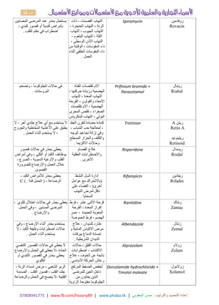 17414980770 | www.fb.com/hssony89 | www.phaba.tk : ‫والترتيب‬ ‫التنضيد‬ ‫إعادة‬
‫اليعقوبي‬ ‫حسن‬
|
12 ‫ص‬
‫المصابين‬ ‫المرضى‬ ‫عند‬ ‫بحذر‬ ‫يستعمل‬
، ‫كبدي‬ ‫قصور‬ ‫أو‬ ‫كبدية‬ ‫بأمراض‬
‫القلب‬ ‫نظم‬ ‫في‬ ‫اضطراب‬
.
‫ذات‬ ، ‫القصبات‬ ‫التهاب‬
‫التهاب‬ ، ‫الرئة‬
، ‫الحنجرة‬
‫التهاب‬ ، ‫الجيوب‬ ‫التهاب‬
‫البلعوم‬ ‫التهاب‬ ، ‫اللثة‬
،
‫األذن‬ ‫التهاب‬
، ‫الوسطى‬
‫من‬ ‫الوقاية‬ ، ‫المقوسات‬ ‫داء‬
‫أثناء‬ ‫الخلقي‬ ‫المقوسات‬ ‫داء‬
‫الحمل‬
.
Spiramycin ‫روفاسين‬
Rovacin
‫وتضخم‬ ، ‫الجلوكوما‬ ‫حاالت‬ ‫في‬
‫البروستات‬
.
‫آال‬
‫م‬
‫القناة‬ ‫تقلصات‬
، ‫حركتها‬ ‫وزيادة‬ ‫الهضمية‬
‫التهاب‬
‫التهاب‬ ، ‫المعدة‬
‫والقولون‬ ‫األمعاء‬
،
‫القرحة‬
، ‫الهضمية‬
‫آ‬
‫ال‬
‫تقلصات‬ ‫م‬
‫المجرى‬ ‫تقلص‬ ، ‫الصفراء‬
‫البنكرياس‬ ‫التهاب‬ ، ‫البولي‬
Prifinium bromide +
Paracetamol
‫ريابال‬
Riabal
، ‫أخر‬ ‫جلدي‬ ‫عالج‬ ‫أي‬ ‫مع‬ ‫يستخدم‬ ‫ال‬
‫ال‬
‫المخاطية‬ ‫األغشية‬ ‫على‬ ‫يطبق‬
‫والجروح‬
‫الحمل‬ ‫أثناء‬ ‫يستخدم‬ ‫ال‬ ،
.
‫الجلد‬ ‫لتقرن‬ ‫مضادة‬ ‫كمادة‬
‫لمعالجة‬ ،
، ‫الشباب‬ ‫حب‬
‫وفي‬
‫الوجه‬ ‫تجاعيد‬ ‫إزالة‬
‫المسطح‬ ‫والحزاز‬ ‫والكلف‬
‫وحاالت‬
‫االكزيما‬
.
Tretinion ‫ريتن‬
A
Retin A
‫ريتينوئيد‬
Retinoid
‫قصور‬ ‫حاالت‬ ‫في‬ ‫بحذر‬ ‫يعطى‬
‫أمراض‬ ‫وفي‬ ، ‫الكلى‬ ‫أو‬ ‫الكبد‬ ‫بوظائف‬
، ‫الصرع‬ ، ‫الدموية‬ ‫واألوعية‬ ‫القلب‬
‫خالل‬
‫للضرورة‬ ‫واإلرضاع‬ ‫الحمل‬
‫القصوى‬
.
‫الفصام‬ ‫عالج‬
‫واالضطرابات‬
‫العقلية‬
‫األخرى‬
.
Risperidone ‫ريسدال‬
Risdal
، ‫الكبد‬ ‫لألمراض‬ ‫بحذر‬ ‫يعطى‬
‫فئة‬ ‫الحمل‬ ( ، ‫الرضاعة‬
C ( .
‫النشط‬ ‫السل‬ ‫إدارة‬
‫مع‬ ‫(باالشتراك‬
‫عوامل‬
‫أخرى‬
(
‫على‬ ‫القضاء‬ ،
‫التهاب‬ ‫لمرض‬ ‫ناقل‬
‫السحايا‬
.
Rifampicin ‫ريفادين‬
Rifadin
‫كلوي‬ ‫اختالل‬ ‫حاالت‬ ‫في‬ ‫بحذر‬ ‫يعطى‬
،
‫الحمل‬ ‫وفي‬ ، ‫المسنين‬ ‫المرضى‬
‫واإلرضاع‬
.
‫فرط‬ ، ‫عشر‬ ‫االثنى‬ ‫قرحة‬
‫إفراز‬
‫القرحة‬ ، ‫المعدة‬
‫الحميدة‬ ‫المعوية‬
‫عسر‬ ،
‫الحموضة‬ ‫فرط‬ ، ‫الهضم‬
.
Ranitidine ‫زنتاك‬
Zantac
‫وفي‬ ، ‫اإلرضاع‬ ‫أثناء‬ ‫بحذر‬ ‫يستخدم‬
، ‫الكبد‬ ‫وظيفة‬ ‫اضطرابات‬ ‫حاالت‬
‫ال‬
‫الحمل‬ ‫أثناء‬ ‫يستخدم‬
.
، ‫للديدان‬ ‫طارد‬
‫عالج‬
‫االكياس‬ ‫مرض‬
‫و‬ ‫المائية‬
‫بيرقات‬ ‫الدماغ‬ ‫إصابة‬
‫الديدان‬
‫الشريطية‬
.
Albendazole ‫زنتال‬
Zental
‫التنفسي‬ ‫القصور‬ ‫حاالت‬ ‫في‬ ‫يعطى‬ ‫ال‬
‫واإلرضاع‬ ‫الحمل‬ ‫في‬ ‫يعطى‬ ‫ال‬، ‫الحادة‬
‫أو‬ ‫الكبدي‬ ‫القصور‬ ‫في‬ ‫بحذر‬ ‫يعطى‬
‫الكلوي‬
‫حاالت‬ ، ‫القلق‬ ‫حاالت‬
، ‫االكتئاب‬
‫اضطرابات‬
، ‫الخوف‬ ‫عن‬ ‫ناتجة‬
‫عالج‬
‫األساسي‬ ‫الحركة‬ ‫رعاش‬
.
Alprazolam ‫زوالم‬
Zolam
، ‫الرئة‬ ‫انسداد‬ ‫مرض‬ ، ‫الشعبي‬ ‫الربو‬
‫القلب‬ ‫قصور‬ ، ‫القلب‬ ‫بطء‬
.
‫الصدمة‬
‫والرضاعة‬ ‫الحمل‬ ‫في‬ ‫ينصح‬ ‫ال‬، ‫القلبية‬
‫المرتفع‬ ‫الضغط‬ ‫لخفض‬
‫العين‬ ‫داخل‬
‫للمرضى‬
‫من‬ ‫يعانون‬ ‫الذين‬
‫الجلوكوما‬
‫الزاوية‬ ‫مفتوحة‬
Dorzolamide hydrochloride +
Timolol maleate
‫زوالمول‬
Xolamol
 