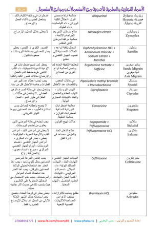 17414980770 | www.fb.com/hssony89 | www.phaba.tk : ‫والترتيب‬ ‫التنضيد‬ ‫إعادة‬
‫اليعقوبي‬ ‫حسن‬
|
13 ‫ص‬
، ‫والكبد‬ ‫الكلية‬ ‫وظيفة‬ ‫في‬ ‫اضطراب‬
‫الحمل‬ ‫أثناء‬ ‫للضرورة‬ ‫يستعمل‬
‫واإلرضاع‬
.
‫حمض‬ ‫ارتفاع‬ ‫معالجة‬
، ‫البول‬
‫الكلية‬ ‫اعتالل‬
‫داء‬ ، ‫اليوراتي‬
‫الليشمانيات‬
‫الملوك‬ ‫داء‬ ،
.
Allopurinol ‫زيلوريك‬
Zyluric
‫هيبوريك‬
Hypuric
‫اللوريك‬
Aluric
‫واإلرضاع‬ ‫الحمل‬ ‫خالل‬ ‫يعطى‬ ‫ال‬
. ‫سرطان‬ ‫عالج‬
‫بعد‬ ‫الثدي‬
‫الجراحة‬
، ‫واألشعة‬
‫لسرطان‬ ‫مرافقة‬ ‫معالجة‬
‫المتقدم‬ ‫الثدي‬
.
Tamoxifen citrate ‫زيموبليكس‬
Zymoplex
‫يعطى‬ ، ‫الكبدي‬ ‫أو‬ ‫الكلوي‬ ‫القصور‬
، ‫البروستات‬ ‫بضخامة‬ ‫للمصابين‬ ‫بحذر‬
‫بالتبول‬ ‫صعوبة‬
.
، ‫أنواعه‬ ‫بكافة‬ ‫السعال‬
‫الحاالت‬
‫التي‬ ‫التحسسية‬
‫التنفسي‬ ‫الجهاز‬ ‫تصيب‬
‫و‬
‫مقشع‬
.
Diphenhydramine HCL +
Ammonium chloride +
Sodium Citrate +
Menthol
‫ساملين‬
Samilin
‫في‬ ‫اضطرابات‬ ‫لديهم‬ ‫لمن‬ ‫يحظر‬
‫القلب‬ ‫داء‬ ، ‫المحيطية‬ ‫الدموية‬ ‫األوعية‬
‫الدم‬ ‫ضغط‬ ‫فرط‬، ‫التاجي‬
‫الحمل‬،
‫الكبد‬ ‫قصور‬ ‫حاالت‬، ‫واإلرضاع‬
‫والكلية‬
‫كما‬ ‫الحادة‬ ‫الشقيقة‬ ‫لمعالجة‬
‫يستعمل‬
‫أنواع‬ ‫لمعالجة‬
‫الصداع‬ ‫من‬ ‫أخرى‬
.
Ergotamine tartrate +
Caffeine
‫ميغرين‬ ‫ساندو‬
Sandu Migrain
‫ميغرين‬ ‫آسيا‬
Asia Migrain
‫من‬ ‫كبير‬ ‫عدد‬ ‫اعطاء‬ ‫تجنب‬ ‫يجب‬
‫سنة‬ ‫من‬ ‫اقل‬ ‫االطفال‬ ‫وخاصة‬ ‫القطرات‬
.
‫المغص‬ ‫حاالت‬ ‫في‬
‫والتقلصات‬
‫األطفال‬ ‫عند‬
Piperizolate methyl bromide
+ Phenobarbitone
‫سباستال‬
Spastal
‫الوهن‬، ‫الصرع‬ ‫حالة‬ ‫في‬ ‫بحذر‬ ‫يستعمل‬
‫حاالت‬ ‫في‬ ‫يستعمل‬ ‫ال‬ . ‫العضلي‬
:
‫الحمل‬ ، ‫النمو‬ ‫طور‬ ‫في‬ ‫الطفل‬
‫واإلرضاع‬
.
، ‫البروستات‬ ‫التهاب‬
‫التهاب‬
‫والمفاصل‬ ‫العظام‬
‫المجاري‬ ‫التهابات‬، ‫والجلد‬
‫البولية‬
.
Ciprofloxacin ‫سبرودار‬
Ciprodar
‫بدون‬ ‫للحوامل‬ ‫بإعطائه‬ ‫ينصح‬ ‫ال‬
‫المصابين‬ ‫عند‬ ، ‫الطبيب‬ ‫استشارة‬
‫بهبوط‬
‫الشرياني‬ ‫التوتر‬
.
‫اضطرابات‬ ‫معالجة‬
‫الدماغية‬ ‫الدورانية‬
، ‫التوازن‬ ‫اضطرابات‬
‫الشقيقة‬ ‫معالجة‬
.
Cinnarizine ‫ستاجيرون‬
Stugeron
‫الذين‬ ‫المرضى‬ ‫حالة‬ ‫في‬ ‫تجنبه‬ ‫يجب‬
‫البروستات‬ ‫تضخم‬ ‫من‬ ‫يعانون‬
.
‫القولون‬ ‫تهيج‬ ‫حاالت‬ Isoprpamide +
Trifluoperazine
‫ستالبيد‬
Stelabid
‫أمراض‬ ، ‫الكبد‬ ‫أمراض‬ ‫في‬ ‫يعطى‬ ‫ال‬
، ‫الجلوكوما‬ ، ‫الدموية‬ ‫واألوعية‬ ‫القلب‬
، ‫السكري‬ ‫داء‬ ‫في‬ ‫بحذر‬ ، ‫يعطى‬
‫تضخم‬ ، ‫التنفسي‬ ‫الجهاز‬ ‫أمراض‬
‫العصبي‬ ‫الجهاز‬ ‫أورام‬ ، ‫البروستات‬
، ‫معوي‬ ‫انسداد‬ ، ‫صرع‬ ، ‫المركزي‬
(
‫فئة‬ ‫الحمل‬
C ( .
‫الحاد‬ ‫الذهان‬ ‫عالج‬
، ‫والمزمن‬
‫في‬ ‫مساعد‬
‫القلق‬ ‫إدارة‬
.
Trifluoperazine HCL ‫ستالزين‬
Iralzine
‫للمرضى‬ ‫الجرعة‬ ‫إنقاص‬ ‫يجب‬
‫يجب‬ ، ‫شديد‬ ‫كلوي‬ ‫بخلل‬ ‫المصابين‬
‫اخذ‬
‫الوالدة‬ ‫لحديثي‬ ‫استعماله‬ ‫عند‬ ‫الحذر‬
‫يجب‬ ، ‫باليرقان‬ ‫المصابين‬
‫الحذر‬ ‫اخذ‬
‫الحوامل‬ ‫للنساء‬ ‫استعماله‬ ‫عند‬
‫االستعمال‬ ‫عدم‬ ‫يجب‬ ، ‫والمرضعات‬
‫مع‬
‫الكالسيوم‬ ‫على‬ ‫المحتوية‬ ‫المحاليل‬
‫أثار‬ ‫حدوث‬ ‫في‬ ‫ذلك‬ ‫يتسبب‬ ‫حيث‬
‫جانبية‬
‫مميتة‬
.
، ‫التنفسي‬ ‫الجهاز‬ ‫التهابات‬
‫التهابات‬
‫التهابات‬ ، ‫الجلد‬
‫داء‬ ، ‫البولية‬ ‫المسالك‬
‫الدم‬ ‫تسمم‬ ، ‫السيالن‬
، ‫الجرثومي‬
‫التهاب‬
‫ات‬
‫التهابات‬، ‫البطن‬ ‫أغشية‬
‫العظم‬
‫التهاب‬ ، ‫والمفاصل‬
‫السحايا‬
.
Ceftriaxone ‫سفترايكزون‬
Ceftriaxone
‫ينصح‬ ، ‫المعدة‬ ‫قرحة‬ ‫في‬ ‫بحذر‬ ‫يعطى‬
‫الثالثة‬ ‫األشهر‬ ‫خالل‬ ‫استعماله‬ ‫بعدم‬
‫اإلرضاع‬ ‫خالل‬ ‫أما‬، ‫الحمل‬ ‫من‬ ‫األولى‬
‫فقط‬ ‫للضرورة‬
.
، ‫لإلفرازات‬ ‫ومذيب‬ ‫مقشع‬
‫تخفيف‬
‫األعراض‬
‫المصاحبة‬
‫ل‬
‫ال‬
‫لتهاب‬
‫ات‬
‫القصبي‬
‫ة‬
‫الشعبي‬
‫ة‬
Bromhexin HCL ‫سلفودين‬
Solvedin
 