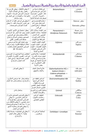 17414980770 | www.fb.com/hssony89 | www.phaba.tk : ‫والترتيب‬ ‫التنضيد‬ ‫إعادة‬
‫اليعقوبي‬ ‫حسن‬
|
14 ‫ص‬
‫جرعة‬ ‫اقل‬ ‫يعطى‬ ، ‫لألطفال‬ ‫يعطى‬ ‫ال‬
‫اآلتية‬ ‫الحاالت‬ ‫في‬ ‫وقت‬ ‫واقصر‬
:
‫اإلجهاد‬ ، ‫المزمنة‬ ‫األمراض‬ ‫أصحاب‬
(
‫والتهابات‬ ، ‫الجراحة‬
(
‫الحمل‬ ‫في‬ ،
(
‫لم‬
‫سالمة‬ ‫يثبت‬
(
.
‫من‬ ‫واسعة‬ ‫طائفة‬ ‫في‬
‫األمراض‬
‫في‬ ‫بما‬ ‫المزمنة‬
: ‫ذلك‬
، ‫التهابي‬
‫الحساسية‬
، ‫األورام‬ ، ‫الدموية‬ ،
‫الذاتية‬ ‫المناعة‬ ‫اضطرابات‬
Betamethason ‫سليستون‬
Celestone
‫االرتفاع‬ ‫أو‬ ‫الكبد‬ ‫أمراض‬ ‫في‬ ‫يعطى‬ ‫ال‬
‫يعطى‬ ‫ال‬ ، ‫الكبد‬ ‫إلنزيمات‬ ‫المبرر‬ ‫غير‬
‫والمرضعات‬ ‫الحوامل‬ ‫للنساء‬
.
‫في‬ ‫الكولسترول‬ ‫ارتفاع‬
‫وخلل‬ ‫الدم‬
‫الدم‬ ‫دهون‬
‫ارتفاع‬ ، ‫المختلط‬
‫الدهون‬
‫الدم‬ ‫في‬
.
Simvastatin ‫سمفور‬
Simvor
‫سيمفاتين‬
Simvatin
‫األخيرة‬ ‫األشهر‬ ‫في‬ ‫استعمال‬ ‫يحظر‬
‫اإلرض‬ ‫عند‬ ‫الحذر‬ ‫اخذ‬ ‫يجب‬، ‫للحمل‬
‫ا‬
‫ع‬
‫المرضى‬ ‫في‬ ‫بحذر‬ ‫يستخدم‬ ‫كذلك‬ ،
‫وارتفاع‬ ‫السوائل‬ ‫باحتباس‬ ‫المصابين‬
‫القلبي‬ ‫والقصور‬ ‫الدم‬ ‫ضغط‬
، ‫الطمث‬ ‫عسر‬
‫األلم‬ ‫حاالت‬
‫حاالت‬ ، ‫المفاجئة‬
‫االلتهاب‬
، ‫الخمجي‬
، ‫األسنان‬ ‫ألم‬
‫األلم‬ ‫حاالت‬
‫والحرارة‬
‫االلتهاب‬ ‫مع‬ ‫المترافقة‬
Paracetamol +
Diclofenac Potassium
‫جيسيك‬ ‫سوبر‬
Super gesic
‫مرضى‬ ‫لدى‬ ‫الجرعة‬ ‫تعديل‬ ‫يجب‬
‫مراقبة‬ ‫يجب‬ ، ‫الكلوية‬ ‫الوظيفة‬ ‫اعتالل‬
، ‫باهتمام‬ ‫للديال‬ ‫الخاضعين‬ ‫المرضى‬
(
‫فئة‬ ‫الحمل‬
B
(
‫التهاب‬
‫التهاب‬، ‫البلعوم‬
، ‫اللوزتين‬
‫الجيوب‬ ‫التهاب‬
‫القصبات‬ ‫التهاب‬،
،
‫التهاب‬
‫األذن‬
‫التهابات‬، ‫الوسطى‬
‫البولية‬ ‫المجاري‬
Cefixime ‫سوبراكس‬
Suprax
‫الصوديوم‬ ‫أو‬ ‫البوتاسيوم‬ ‫نسبة‬ ‫انخفاض‬
‫أو‬ ‫الكبدي‬ ‫أو‬ ‫الكلوي‬ ‫القصور‬ ، ‫الدم‬ ‫في‬
‫الحذر‬ ‫توخي‬ ، ‫الدرقية‬ ‫الغدة‬ ‫قصور‬
‫واإلرضاع‬ ‫الحمل‬ ‫أثناء‬
‫ثانوي‬ ‫عالج‬، ‫الجلوكوما‬
‫نوبات‬ ‫لبعض‬
، ‫الصرع‬
‫حاالت‬ ‫في‬ ‫مساعد‬ ‫عالج‬
‫هبوط‬ ‫عن‬ ‫الناتجة‬ ‫االوديما‬
‫القلب‬
‫عن‬ ‫أو‬ ‫أالحتقاني‬
‫األدوية‬ ‫بعض‬
Acetazolamide ‫سيدامكس‬
Cidamex
‫للحوامل‬ ‫يعطى‬ ‫ال‬
. ‫الجاف‬ ‫السعال‬ ‫عالج‬
‫والمتهيج‬ ‫والمعند‬
.
Diphenhydramine HCL +
Sodium Citrate +
Codeine phosphate +
Menthol
‫بكت‬ ‫سيدو‬
sedo-pect
، ‫السكري‬ ‫مرضى‬ ‫عند‬ ‫بحذر‬ ‫يستخدم‬
‫الحمل‬ ‫عند‬ ‫بأمان‬ ‫يستخدم‬ ، ‫واإلرضاع‬
‫من‬ ‫تخفيف‬ ‫أعراض‬
‫التي‬ ‫السعال‬
‫تسببها‬
‫فيروسا‬
، ‫طفيفة‬ ‫ت‬
‫التهابات‬
‫التنفسي‬ ‫الجهاز‬
‫المزمن‬ ‫السعال‬، ‫العلوي‬
Dextromethorphan HBr ‫سيديالر‬
Sedilar
‫بأمان‬ ‫يستعمل‬ ‫والحروق‬ ‫للجروح‬ ‫يستعمل‬
‫والتقرحات‬
‫الجلدية‬
.
Cetimid ‫سيالفكس‬
Celavex
‫بالربو‬ ‫المصابين‬ ‫للمرضى‬ ‫يعطى‬ ‫ال‬
‫أو‬
‫يعطى‬ ‫ال‬ ، ‫التحسسي‬ ‫االرتكاس‬
‫أو‬ ‫بقرحة‬ ‫سابقا‬ ‫المصابين‬ ‫للمرضى‬
‫دون‬ ‫لألطفال‬ ‫يعطى‬ ‫ال‬ ، ‫هضمي‬ ‫نزف‬
‫سن‬
01
‫للمرضعات‬ ‫ينصح‬ ‫ال‬ ‫كما‬، ‫سنة‬
‫و‬
‫األشهر‬ ‫وخاصة‬ ‫للحوامل‬ ‫يعطى‬ ‫ال‬
‫الحمل‬ ‫من‬ ‫األخيرة‬
.
‫أعراض‬ ‫لتخفيف‬
‫وعالمات‬
‫االلتهاب‬
‫المفصلي‬ ‫العظمي‬
.
Celecoxib ‫سيليكس‬
Celex
‫بآفات‬ ‫إصابة‬ ، ‫الجلوكوما‬ ‫في‬ ‫يعطى‬ ‫ال‬
‫الحمل‬ ‫خالل‬ ‫يعطى‬ ‫ال‬ ، ‫جلدية‬
‫واإلرضاع‬
.
‫داء‬ ‫أعراض‬ ‫لمعالجة‬
‫باركنسون‬
.
Carbidopa + Levodopa ‫سينامت‬
Sinemet
 