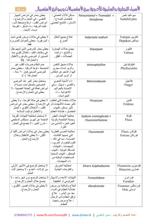 17414980770 | www.fb.com/hssony89 | www.phaba.tk : ‫والترتيب‬ ‫التنضيد‬ ‫إعادة‬
‫اليعقوبي‬ ‫حسن‬
|
15 ‫ص‬
‫الجهاز‬ ‫أمراض‬ ‫في‬ ‫بحذر‬ ‫يعطى‬
، ‫واإلرضاع‬ ‫الحمل‬ ‫في‬ ، ‫التنفسي‬
، ‫الدم‬ ‫ضغط‬ ‫ارتفاع‬ ، ‫القلب‬ ‫أمراض‬
‫الغ‬
‫القرحة‬ ، ‫السكر‬ ‫داء‬ ، ‫الدرقية‬ ‫دة‬
‫األمعاء‬ ‫انسداد‬
.
‫العضلي‬ ‫لآلالم‬ ‫مسكن‬
/
‫المفاصل‬
/ ‫الصداع‬
‫العضلي‬ ‫التشنج‬ ، ‫األسنان‬
.
Paracetamol + Tramadol +
Diclofenac
‫بلص‬ ‫سيودافيد‬
Sudafed plus
‫في‬ ‫يعطى‬ ‫ال‬
‫شديد‬ ‫كبدي‬ ‫مرض‬ ‫حاالت‬
‫للحوامل‬ ‫يعطى‬ ، ‫البورفيريا‬ ،
‫للضرورة‬
‫فقط‬
‫أشكال‬ ‫جميع‬ ‫لعالج‬
‫الصرع‬
.
Valproate sodium ‫فالوبين‬
Valopin
‫ديباكين‬
Depaken
‫خلل‬ ‫لديهم‬ ‫الذين‬ ‫للمرضى‬ ‫بحذر‬ ‫يعطى‬
‫حاد‬ ‫كلوي‬ ‫اختالل‬ ، ‫الكبد‬ ‫وظائف‬ ‫في‬
‫واألطفال‬ ‫بالوهن‬ ‫المرضى‬ ‫أو‬ ‫المسنين‬
(
‫فئة‬ ‫الحمل‬
D( .
‫الهستريا‬ ‫حاالت‬ ‫مهدئ‬
، ‫والتشنج‬
‫ارتخاء‬
‫القلق‬ ، ‫العضالت‬
.
Diazepam ‫فاليوم‬
Valium
‫غير‬ ‫القلب‬ ‫ضربات‬ ‫انتظام‬ ‫عدم‬
‫الدرقية‬ ‫فرط‬ ، ‫المنضبط‬
.
‫بحذر‬ ‫يعطى‬ ،
‫فوق‬ ‫المسنين‬ ‫للمرضى‬
61
، ‫سنة‬
‫فئة‬ ‫الحمل‬
C (
‫التنفس‬ ‫ضيق‬ ‫حاالت‬
‫انسداد‬ ‫والربو‬
‫مجرى‬
‫انعكاس‬ ‫عن‬ ‫الناجم‬ ‫الهواء‬
‫أو‬
‫المزمن‬ ‫الربو‬
.
Aminophylline ‫فايلوكونتين‬
Phyllocontin
‫المرضى‬ ‫عند‬ ‫كبير‬ ‫بحذر‬ ‫يستعمل‬
‫أو‬ ‫دموية‬ ‫باضطرابات‬ ‫المصابين‬
، ‫العصبية‬ ‫الجملة‬ ‫في‬ ‫فعالة‬ ‫أمراض‬
‫ال‬
‫واإلرضاع‬ ‫الحمل‬ ‫في‬ ‫يعطى‬
.
‫المعوي‬ ‫األميبة‬ ‫داء‬
، ‫إسهال‬ ، ‫والكبدي‬
‫وفي‬
‫بالجراثيم‬ ‫اإلصابة‬
‫داء‬ ، ‫الالهوائية‬
‫الجيراديات‬
.
Metronidazole ‫فالجيل‬
Flagyl
‫يعطى‬ ‫وال‬ ، ‫القرحة‬ ‫حالة‬ ‫في‬ ‫يعطى‬ ‫ال‬
‫اإلرضاع‬ ‫في‬
،
‫أمراض‬ ‫في‬ ‫بحذر‬ ‫يعطى‬
، ‫القلب‬
‫اال‬
‫الحمل‬ ، ‫الكلوي‬ ‫ختالل‬
‫لم‬ ‫واألطفال‬
‫ت‬
‫السالمة‬ ‫ثبت‬
‫التي‬ ‫متعددة‬ ‫حاالت‬
‫ت‬
‫تطلب‬
‫مضاد‬ ‫تأثير‬
‫أو‬/‫لاللتهابات‬
‫التهاب‬، ‫مسكن‬ ‫تأثير‬
‫المفاصل‬
،
‫العظام‬ ‫هشاشة‬
Piroxicam ‫فلدين‬
Feldene
‫القرنية‬ ‫التهابات‬ ‫لمعالجة‬ ‫يستعمل‬ ‫ال‬
‫السطحي‬ ‫سمبلكس‬ ‫الهربز‬ ‫عن‬ ‫الناجمة‬
‫الحمل‬ ‫في‬ ‫ينصح‬ ‫ال‬ ، ‫العين‬ ‫تدرن‬ ،
.
‫الجفن‬ ‫التهابات‬ ‫معالجة‬
‫وبصلة‬
‫وقرنية‬ ‫الملتحمة‬
‫األمامي‬ ‫الجزء‬ ‫العين‬
‫من‬
‫الكرة‬
.
Sodium cromoglicate +
Fluorometholone
‫فلوكا‬
Fluca
‫الكبد‬ ‫أمراض‬ ‫حاالت‬ ‫في‬ ‫بحذر‬ ‫يعطى‬
‫أو‬
‫وخالل‬ ‫لألطفال‬ ‫يعطى‬ ‫ال‬ ، ‫الكلى‬
‫والحمل‬ ‫اإلرضاع‬
.
‫الفطرية‬ ‫العدوى‬ ‫معالجة‬
‫تسببها‬ ‫التي‬
‫الكائنات‬
‫ذلك‬ ‫في‬ ‫بما‬ ، ‫الحساسة‬
:
، ‫المريء‬ ‫أو‬ ‫والبلعوم‬ ‫الفم‬
‫التهابات‬ ، ‫المبيضات‬
‫التهاب‬ ، ‫البولية‬ ‫المسالك‬
‫السحايا‬ ‫التهاب‬ ، ‫الصفاق‬
‫الو‬ ‫المستخفيات‬
‫من‬ ‫قاية‬
‫المبيضات‬ ‫داء‬
.
Fluconazole ‫فلوكس‬
Fluex
‫فوركان‬
Forcan
‫األولى‬ ‫األشهر‬ ‫في‬ ‫للرضع‬ ‫يستعمل‬ ‫ال‬
‫أثناء‬ ‫يستعمل‬ ‫ال‬ ، ‫الخدج‬ ، ‫الوالدة‬ ‫من‬
‫الحمل‬
.
‫الحروق‬ ‫لمعالجة‬
‫والتقرحات‬
‫الجلدية‬
.
Silvers Sulphadiazine ‫فلوميزين‬
Floumizin
‫همازين‬
Hmazzin
‫شهر‬ ‫دون‬ ‫للرضع‬ ‫يستعمل‬ ‫ال‬
، ‫واحد‬
‫ال‬
‫واإلرضاع‬ ‫الحمل‬ ‫خالل‬ ‫ينصح‬
.
‫واالسهال‬ ‫األمعاء‬ ‫التهابات‬
‫الجرثومي‬
‫الطفيلية‬ ‫أو‬
.
Furazolidone ‫فورادون‬
Furadon
، ‫الكلوي‬ ‫قصور‬ ‫حاالت‬ ‫في‬ ‫يعطى‬ ‫ال‬
‫واإلرضاع‬ ‫الحمل‬
.
‫مرض‬ ‫من‬ ‫والوقاية‬ ‫العالج‬
‫هشاشة‬
‫النساء‬ ‫في‬ ‫العظام‬
، ‫اليأس‬ ‫سن‬ ‫بعد‬
‫عالج‬
‫الرجال‬ ‫لدى‬ ‫العظام‬ ‫ترقق‬
‫باجيت‬ ‫مرض‬ ‫عالج‬ ،
‫للعظام‬
.
Alendronate ‫فوزماكس‬
Fosamax
‫اوستي‬
Oste
 