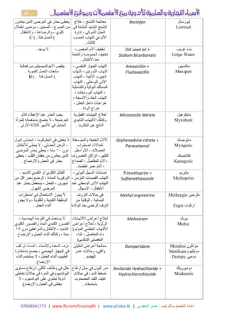 17414980770 | www.fb.com/hssony89 | www.phaba.tk : ‫والترتيب‬ ‫التنضيد‬ ‫إعادة‬
‫اليعقوبي‬ ‫حسن‬
|
20 ‫ص‬
‫يعانون‬ ‫الذين‬ ‫المرضى‬ ‫في‬ ‫بحذر‬ ‫يعطى‬
‫مرضى‬ ، ‫المسنين‬ ، ‫الصرع‬ ‫من‬
‫اختالل‬
‫واألطفال‬ ، ‫والرضاعة‬ ، ‫كلوي‬
(
‫فئة‬ ‫الحمل‬
C ( .
‫عالج‬ ، ‫التشنج‬ ‫معالجة‬
‫الشديد‬ ‫التشنج‬
‫في‬ ‫الناشئة‬
‫إدارة‬ ، ‫الشوكي‬ ‫الحبل‬
‫األلم‬
‫العصب‬ ‫التهاب‬ ‫في‬
‫الثالث‬
.
Baclofen ‫ليورسال‬
Lioresal
‫يوجد‬ ‫ال‬
. ، ‫المغص‬ ‫آالم‬ ‫تخفيف‬
‫تخفيف‬
‫والنفخة‬ ‫الحموضة‬
‫األطفال‬ ‫عند‬
.
Dill seed oil +
Sodium bicarbonate
‫غريب‬ ‫ماء‬
Gripe Water
‫فعالية‬ ‫من‬ ‫االموكسيسيلين‬ ‫ينقص‬
‫الفموية‬ ‫الحمل‬ ‫مانعات‬
.
(
‫فئة‬ ‫الحمل‬
B ( .
‫التهاب‬
، ‫التنفسي‬ ‫الجهاز‬
‫التهاب‬
‫التهاب‬ ، ‫اللوزتين‬
، ‫األنفية‬ ‫الجيوب‬
‫التهاب‬
‫التهاب‬ ، ‫الوسطى‬ ‫األذن‬
‫والتناسلية‬ ‫البولية‬ ‫المسالك‬
‫التهاب‬ ،
، ‫البروستات‬
، ‫واألنسجة‬ ‫الجلد‬ ‫التهاب‬
، ‫البطن‬ ‫داخل‬ ‫خراجات‬
‫الرئة‬ ‫خراج‬
.
Amoxicillin +
Flucloxacillin
‫ماكسبين‬
Maxipen
‫عند‬ ‫الحذر‬ ‫يجب‬
‫لالم‬ ‫اإلعطاء‬
‫للمرأة‬ ‫باستعماله‬ ‫ينصح‬ ‫ال‬ ، ‫المرضعة‬
‫األولى‬ ‫الثالثة‬ ‫األشهر‬ ‫في‬ ‫الحامل‬
.
‫الفطرية‬ ‫التهابات‬ ‫لعالج‬
‫وكذلك‬
‫الثانوي‬ ‫االلتهاب‬
‫عن‬ ‫الناتج‬
‫البكتريا‬
.
Miconazole Nitrate ‫مايكوهيل‬
Mycoheal
‫البول‬ ‫انحباس‬ ، ‫الجلوكوما‬ ‫في‬ ‫يعطى‬ ‫ال‬
‫لألطفال‬ ‫يعطى‬ ‫ال‬ ، ‫العضلي‬ ‫الوهن‬ ،
‫دون‬
01
‫للمرضى‬ ‫بحذر‬ ‫يعطى‬ ، ‫سنة‬
‫يعطى‬ ، ‫القلب‬ ‫خفقان‬ ‫من‬ ‫يعانون‬ ‫الذين‬
‫واإلرضاع‬ ‫الحمل‬ ‫في‬ ‫بحذر‬
.
‫اآلالم‬
‫والمتوسط‬ ‫الخفيفة‬
‫ة‬
‫اضطراب‬ ‫كحاالت‬
‫آالم‬ ، ‫العضالت‬
‫أسفل‬
‫انزالق‬ ،‫الظهر‬
‫الغضروف‬
،
‫الصداع‬ ، ‫المفاصل‬ ‫آالم‬
‫عسر‬ ‫آالم‬ ،
‫الطمث‬
.
Orphenadrine citrate +
Paracetamol
‫مايوجسك‬
Myogesic
‫كاناجسك‬
Kanagesic
، ‫الشديد‬ ‫الكبدي‬ ‫أو‬ ‫الكلوي‬ ‫الفشل‬
‫اقل‬ ‫بعمر‬ ‫الرضع‬ ، ‫الحادة‬ ‫البرفيرية‬
‫من‬
‫بحذر‬ ‫يستعمل‬ ، ‫الحمل‬ ، ‫شهرين‬
‫عند‬
‫الكهول‬ ‫المرضى‬
.
، ‫البولي‬ ‫السبيل‬ ‫إصابات‬
‫التهاب‬
، ‫المزمن‬ ‫القصبات‬
‫األذن‬ ‫التهاب‬
‫عند‬ ‫الوسطى‬
‫اإلسهال‬ ، ‫األطفال‬
.
Trimethoprim +
Sulfamethoxazole
‫مثبريم‬
Methoprim
‫اضطراب‬ ‫في‬ ‫االستعمال‬ ‫يجوز‬ ‫ال‬
‫يجوز‬ ‫وال‬ ، ‫والكلوية‬ ‫الكبدية‬ ‫الوظيفة‬
‫الحمل‬ ‫أثناء‬
.
‫النزوف‬ ‫حاالت‬ ‫في‬
‫الوقاية‬ ، ‫النسائية‬
‫من‬
‫الوالدة‬ ‫بعد‬ ‫الرحمي‬ ‫النزف‬
Methyl ergmetrine ‫مثرجين‬
Methergin
‫اركوت‬
Ergot
‫في‬ ‫يستعمل‬ ‫ال‬
، ‫الهضمية‬ ‫القرحة‬
‫الكلوي‬ ‫والقصور‬ ‫الحاد‬ ‫الكبدي‬ ‫القصور‬
‫دون‬ ‫والمراهقين‬ ‫األطفال‬ ، ‫الشديد‬
01
‫واإلرضاع‬ ‫الحمل‬ ‫أثناء‬ ‫وكذلك‬ ، ‫سنة‬
.
‫االلتهابات‬ ‫أعراض‬ ‫لعالج‬
‫الرثوية‬
،
‫أعراض‬ ‫لعالج‬
‫العظمي‬ ‫االلتهاب‬
( ‫المؤلم‬
‫الداء‬ ، ‫المفاصل‬ ‫داء‬
‫المفصلي‬
‫التنكسي‬
(
Meloxicam ‫موبك‬
Mobic
‫نزف‬
‫ثقب‬ ‫أو‬ ‫انسداد‬ ، ‫واألمعاء‬ ‫المعدة‬
‫باستشارة‬ ‫ينصح‬ ، ‫الهضمي‬ ‫الجهاز‬ ‫في‬
‫أثناء‬ ‫يستخدم‬ ‫ال‬ ، ‫الحمل‬ ‫أثناء‬ ‫الطبيب‬
‫اإلرضاع‬
.
‫الغثيان‬ ‫أعراض‬ ‫معالجة‬
‫والقيء‬
‫عسر‬ ‫وحاالت‬
‫الهضم‬
.
Domperidone ‫موتالون‬
Motalon
‫موتيليوم‬
Motilium
‫دومبي‬
Dompy
‫مستوى‬ ‫ارتفاع‬، ‫الكلى‬ ‫وظائف‬ ‫في‬ ‫خلل‬
‫تعاطي‬ ‫حاالت‬ ‫في‬ ، ‫الدم‬ ‫في‬ ‫البوتاسيوم‬
، ‫البوتاسيوم‬ ‫على‬ ‫تحتوي‬ ‫أدوية‬
‫ال‬
‫واإلرضاع‬ ‫الحمل‬ ‫في‬ ‫يعطى‬
‫ارتفاع‬ ‫حال‬ ‫في‬ ‫للبول‬ ‫مدر‬
، ‫الدم‬ ‫ضغط‬
‫حاالت‬ ‫في‬
‫المصحوب‬ ‫الكبد‬ ‫تليف‬
‫باستسقاء‬
.
Amiloride Hydrochloride +
Hydrochlorothiazide
‫موديوريتك‬
Moduretic
 