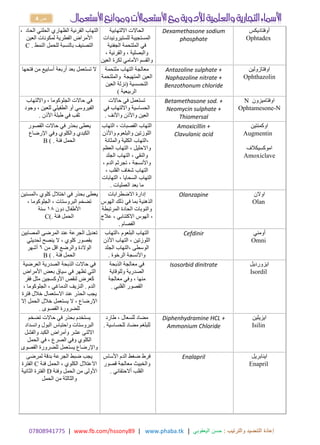 17414980770 | www.fb.com/hssony89 | www.phaba.tk : ‫والترتيب‬ ‫التنضيد‬ ‫إعادة‬
‫اليعقوبي‬ ‫حسن‬
|
4 ‫ص‬
‫الحاد‬ ‫الحلئي‬ ‫الظهاري‬ ‫القرنية‬ ‫التهاب‬
،
‫العين‬ ‫لمكونات‬ ‫الفطرية‬ ‫األمراض‬
‫النمط‬ ‫للحمل‬ ‫بالنسبة‬ ‫التصنيف‬
C .
‫االلتهابية‬ ‫الحاالت‬
‫المستجيبة‬
‫للستيروئيدات‬
‫الجفنية‬ ‫الملتحمة‬ ‫في‬
، ‫والقرنية‬ ، ‫والبصلية‬
‫األمامي‬ ‫والقسم‬
‫لكرة‬
‫العين‬
Dexamethasone sodium
phosphate
‫أوفتاديكس‬
Ophtadex
‫فتحها‬ ‫من‬ ‫أسابيع‬ ‫أربعة‬ ‫بعد‬ ‫تستعمل‬ ‫ال‬ ‫ملتحمة‬ ‫التهاب‬ ‫معالجة‬
‫المتهيجة‬ ‫العين‬
‫و‬
‫الملتحمة‬
‫العين‬ ‫(نزلة‬ ‫التحسسية‬
‫الربيعية‬
)
Antazoline sulphate +
Naphazoline nitrate +
Benzothonum chloride
‫اوفتازولين‬
Ophthazolin
‫وااللتهاب‬ ، ‫الجلوكوما‬ ‫حاالت‬ ‫في‬
‫وجود‬ ، ‫للعين‬ ‫الطفيلي‬ ‫أو‬ ‫الفيروسي‬
‫األذن‬ ‫طبلة‬ ‫في‬ ‫ثقب‬
.
‫حاالت‬ ‫في‬ ‫تستعمل‬
‫الحساسية‬
‫في‬ ‫وااللتهاب‬
‫واألنف‬ ‫واألذن‬ ‫العين‬
.
Betamethasone sod. +
Neomycin sulphate +
Thiomersal
‫اوفتاميزون‬
N
Ophtamesone-N
‫حاالت‬ ‫في‬ ‫بحذر‬ ‫يعطى‬
‫القصور‬
‫اإلرضاع‬ ‫وفي‬ ‫والكلوي‬ ‫الكبدي‬
‫فئة‬ ‫الحمل‬
B ( .
‫التهاب‬ ، ‫القصبات‬ ‫التهاب‬
‫اللوزتين‬
‫واألذن‬ ‫والبلعوم‬
‫والمثانة‬ ‫الكلية‬ ‫التهاب‬،
‫العظم‬ ‫التهاب‬ ، ‫واالحليل‬
، ‫والنقي‬
‫الجلد‬ ‫التهاب‬
، ‫الدم‬ ‫تجرثم‬ ، ‫واألنسجة‬
، ‫القلب‬ ‫شغاف‬ ‫التهاب‬
، ‫السحايا‬ ‫التهاب‬
‫التهابات‬
‫العمليات‬ ‫بعد‬ ‫ما‬
.
Amoxicillin +
Clavulanic acid
‫اوكمنتين‬
Augmentin
‫اموكسيكالف‬
Amoxiclave
‫المسنين‬، ‫كلوي‬ ‫اختالل‬ ‫في‬ ‫بحذر‬ ‫يعطى‬
، ‫الجلوكوما‬ ، ‫البروستات‬ ‫تضخم‬
‫دون‬ ‫األطفال‬
01
‫سنة‬
‫فئة‬ ‫الحمل‬
C(.
‫االضطرابات‬ ‫إدارة‬
‫في‬ ‫بما‬ ‫الذهنية‬
‫الهوس‬ ‫ذلك‬
‫المرتبطة‬ ‫الحادة‬ ‫والنوبات‬
،
‫عالج‬ ، ‫االكتئابي‬ ‫الهوس‬
‫الفصام‬
.
Olanzapine ‫اوالن‬
Olan
‫المصابين‬ ‫المرضى‬ ‫عند‬ ‫الجرعة‬ ‫تعديل‬
‫لحديثي‬ ‫ينصح‬ ‫ال‬ ، ‫كلوي‬ ‫بقصور‬
‫من‬ ‫اقل‬ ‫والرضع‬ ‫الوالدة‬
6
‫أشهر‬
‫فئة‬ ‫الحمل‬
B ( .
‫التهاب‬، ‫البلعوم‬ ‫التهاب‬
، ‫اللوزتين‬
‫األذن‬ ‫التهاب‬
‫التهاب‬، ‫الوسطى‬
‫الجلد‬
‫الرخوة‬ ‫واألنسجة‬
.
Cefdinir ‫أومني‬
Omni
‫العرضية‬ ‫الصدرية‬ ‫الذبحة‬ ‫حاالت‬ ‫في‬
‫األمراض‬ ‫بعض‬ ‫سياق‬ ‫في‬ ‫تظهر‬ ‫التي‬
‫فقر‬ ‫مثل‬ ‫األوكسجين‬ ‫لنقص‬ ‫كعرض‬
، ‫الجلوكوما‬ ، ‫الدماغي‬ ‫النزيف‬ . ‫الدم‬
‫فترة‬ ‫خالل‬ ‫االستعمال‬ ‫عند‬ ‫الحذر‬ ‫يجب‬
‫الحمل‬ ‫خالل‬ ‫يستعمل‬ ‫ال‬ ، ‫اإلرضاع‬
‫إال‬
‫القصوى‬ ‫للضرورة‬
.
‫الذبحة‬ ‫معالجة‬ ‫في‬
‫الصدرية‬
‫وللوقاية‬
‫معالجة‬ ‫وفي‬ ، ‫منها‬
‫القلبي‬ ‫القصور‬
.
Isosorbid dinitrate ‫ايزورديل‬
Isordil
‫تضخم‬ ‫حاالت‬ ‫في‬ ‫بحذر‬ ‫يستخدم‬
‫وانسداد‬ ‫البول‬ ‫واحتباس‬ ‫البروستات‬
‫والفشل‬ ‫الكبد‬ ‫وأمراض‬ ‫عشر‬ ‫االثنى‬
‫الحمل‬ ‫في‬ ، ‫الصرع‬ ‫وفي‬ ‫الكلوي‬
‫القصوى‬ ‫للضرورة‬ ‫يستعمل‬ ‫واإلرضاع‬
‫طارد‬ ، ‫للسعال‬ ‫مضاد‬
‫للبلغم‬
‫للحساسية‬ ‫مضاد‬
.
Diphenhydramine HCL +
Ammonium Chloride
‫ايزيلين‬
Isilin
‫لمرضى‬ ‫بدقة‬ ‫الجرعة‬ ‫ضبط‬ ‫يجب‬
‫فئة‬ ‫الحمل‬ ، ‫الكلوي‬ ‫االعتالل‬
C
‫الفترة‬
‫وفئة‬ ‫الحمل‬ ‫من‬ ‫األولى‬
D
‫الثانية‬ ‫الفترة‬
‫الحمل‬ ‫من‬ ‫والثالثة‬
‫األساس‬ ‫الدم‬ ‫ضغط‬ ‫فرط‬
‫والخبيث‬
‫قصور‬ ‫معالجة‬
‫أالحتقاني‬ ‫القلب‬
.
Enalapril ‫اينا‬
‫بريل‬
Enapril
 