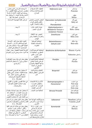 17414980770 | www.fb.com/hssony89 | www.phaba.tk : ‫والترتيب‬ ‫التنضيد‬ ‫إعادة‬
‫اليعقوبي‬ ‫حسن‬
|
7 ‫ص‬
‫يعانون‬ ‫الذين‬ ‫للمرضى‬ ‫يوصف‬ ‫ال‬
، ‫الكليتين‬ ‫وظيفة‬ ‫في‬ ‫شديد‬ ‫منقصور‬
‫وال‬
‫أو‬ ‫األمعاء‬ ‫التهاب‬ ‫في‬ ‫يوصف‬
‫قرحة‬
‫ال‬ ، ‫المعدة‬ ‫وقرحة‬ ‫األمعاء‬
‫عند‬ ‫يستعمل‬
‫اإلرضاع‬
.
‫فئة‬ ‫الحمل‬
C
(
(
‫أو‬ ‫البسيط‬ ‫األلم‬ ‫لتخفيف‬
‫الشدة‬ ‫المتوسط‬
‫وحاالت‬
‫الصداع‬
.
Mefenamic acid ‫بونستان‬
Ponestan
‫ميفين‬
Mefen
‫االنسدادية‬ ‫الهضمية‬ ‫القناة‬ ‫أمراض‬
. ‫والمعدي‬ ‫المعوي‬ ‫المغص‬
‫تقلص‬ ،
‫البواب‬ ‫فتحتي‬
‫القيء‬ ، ‫بالمعدة‬ ‫والفؤاد‬
.
Pipenzolate methylbromide
+
Phenobarbital
‫تال‬ ‫بيبي‬
Baby tal
‫يوجد‬ ‫ال‬
. ‫طارد‬ ، ‫تشنج‬ ‫مضاد‬
، ‫للرياح‬
‫مهدئ‬
.
Diphenhydramine +
Belladonna Tincture +
Cardamon Tincture
‫بيبي‬
-
‫كالم‬
Bebe- calme
‫يوجد‬ ‫ال‬
. ‫األطفال‬ ‫عند‬ ‫المغص‬
‫وعسر‬ ‫والنفخة‬ ‫والغازات‬
‫الهضم‬
.
Simethicone ‫كون‬ ‫بيبي‬
Baby cone
، ‫الفم‬ ‫حول‬ ‫الجلد‬ ‫التهاب‬
‫اإلصابة‬
، ‫الرأس‬ ‫لقشرة‬ ‫الجرثومية‬
‫اإلصابة‬
‫يستعمل‬ ، ‫الفيروسية‬ ‫الجلدية‬
‫في‬ ‫بحذر‬
‫في‬ ‫يستعمل‬ ‫ال‬ ، ‫اإلرضاع‬
‫الحمل‬
.
‫الصدفية‬ ‫لمعالجة‬
‫واإلصابات‬
‫الجلدية‬
‫المتقرنة‬
.
Betamethasone +
Salicylic acid
‫ساليك‬ ‫بيتا‬
Beta-salic
‫إعطاء‬ ‫يحذر‬ ، ‫العفجية‬ ‫المعدية‬ ‫القرحة‬
‫والحوامل‬ ‫الربو‬ ‫مرضى‬ ‫عند‬ ‫الدواء‬ ‫هذا‬
‫للدوار‬ ‫العرضية‬ ‫المعالجة‬
، ‫ألدهليزي‬
‫داء‬ ‫لمعالجة‬
‫منيير‬
(
‫طنين‬، ‫دوار‬
‫غثيان‬،
(
Betahistine dichlorhydrate ‫بيتاسيرك‬
Bitasirc
‫رابستين‬
Rabestine
‫بحذر‬ ‫يعطى‬
‫الجلوكوما‬ ‫وجود‬ ‫حال‬ ‫في‬
‫أثناءالحمل‬ ‫يستعمل‬ ‫ال‬ ، ‫بولي‬ ‫احتباس‬ ،
‫واإلرضاع‬
‫للصداع‬ ‫الوقائية‬ ‫للمعالجة‬
‫الوعائي‬
‫المتكرر‬ ‫المنشأ‬
‫الشقيقة‬ ‫فيه‬ ‫بما‬
‫والصداع‬
‫المنشأ‬ ‫ذو‬ ‫النصفي‬
‫العصبي‬
.
Pizotifen ‫بيزوفين‬
Pizofen
‫المصابين‬ ‫المرضى‬ ‫عند‬ ‫يستعمل‬ ‫ال‬
‫أذيني‬ ‫إحصار‬ ، ‫قلبية‬ ‫بصدمة‬
‫بطيني‬
‫عند‬ ‫الحذر‬ ، ‫واضح‬ ‫قلبي‬ ‫بطء‬ ،
‫المرضعات‬ ‫لألمهات‬ ‫اإلعطاء‬
‫فئة‬ ‫الحمل‬
C ( .
‫التوتر‬ ‫بارتفاع‬ ‫للتحكم‬
، ‫الشرياني‬
‫ضغط‬ ‫لخفض‬
‫الدم‬
.
Bisoprolol ‫بيزوكور‬
Bizocor
، ‫الكلوي‬ ‫او‬ ‫الكبدي‬ ‫القصور‬ ‫حالة‬ ‫في‬
‫للحوامل‬ ‫الطبيب‬ ‫استشارة‬ ‫يجب‬
‫والمرضعات‬
.
‫التشنجات‬ ‫وإزالة‬ ‫اآلالم‬
‫وتخفيض‬
، ‫الحرارة‬
‫الم‬ . ‫الصداع‬
، ‫األسنان‬
‫الطمث‬ ‫عسر‬ ‫أالم‬
Dextropropoxyphen +
Paracetamol
‫استوب‬ ‫بين‬
Pain stop
‫استوب‬ ‫دولو‬
Dolo stop
‫جلدية‬ ‫إصابات‬ ‫وجود‬ ‫عند‬ ‫يستعمل‬ ‫ال‬
(
‫التهاب‬ ‫أو‬ ‫جروح‬
(
.
‫عند‬ ‫يستعمل‬ ‫ال‬
‫دون‬ ‫األطفال‬ ‫أو‬ ‫المرضع‬ ‫أو‬ ‫الحمل‬
‫الطبيب‬ ‫باستشارة‬ ‫إال‬ ‫عشر‬ ‫الثانية‬ ‫سن‬
.
‫الشباب‬ ‫حب‬ ‫لمعالجة‬
. Benzoyl Peroxide ‫جل‬ ‫بينوكسيد‬
Ben-oxide
‫أمراض‬ ‫من‬ ‫يعانون‬ ‫للذين‬ ‫بحذر‬ ‫يعطى‬
‫القلب‬
‫و‬
، ‫والمسنين‬ ‫والجلوكوما‬ ‫السكري‬
‫فئة‬ ‫الحمل‬
C ( .
‫عند‬ ‫الهوائية‬ ‫عب‬ُ‫ش‬‫لل‬ ‫موسع‬
‫نوبات‬
‫واألمراض‬ ‫الربو‬
‫األخرى‬
.
Salbutamol ‫بيوتادين‬
Butadiene
‫فنتولين‬
Ventolin
‫يعطى‬
‫الكبد‬ ‫أمراض‬ ‫حاالت‬ ‫في‬ ‫بحذر‬
‫تضخم‬ ، ‫البول‬ ‫احتباس‬ ، ‫والكلى‬
، ‫الدم‬ ‫ضغط‬ ‫انخفاض‬ ، ‫البروستات‬
‫داء‬
‫الجفاف‬ ‫في‬ ‫يعطى‬ ‫ال‬ ، ‫السكري‬
‫دون‬ ‫األطفال‬
01
‫فئة‬ ‫الحمل‬ (، ‫سنة‬
C (.
‫إزالة‬ ، ‫للبول‬ ‫مدرر‬
‫في‬ ‫الزائدة‬ ‫السوائل‬
‫وفي‬ ، ‫الجسم‬
‫ح‬
‫زيادة‬ ‫االت‬
‫السوائل‬
‫في‬ ‫واحتباسها‬
‫أيضا‬ ‫يستخدم‬ ، ‫الجسم‬
‫الدم‬ ‫ضغط‬ ‫ارتفاع‬ ‫لعالج‬
.
Bumetanide ‫بيورنيكس‬
Burinex
 